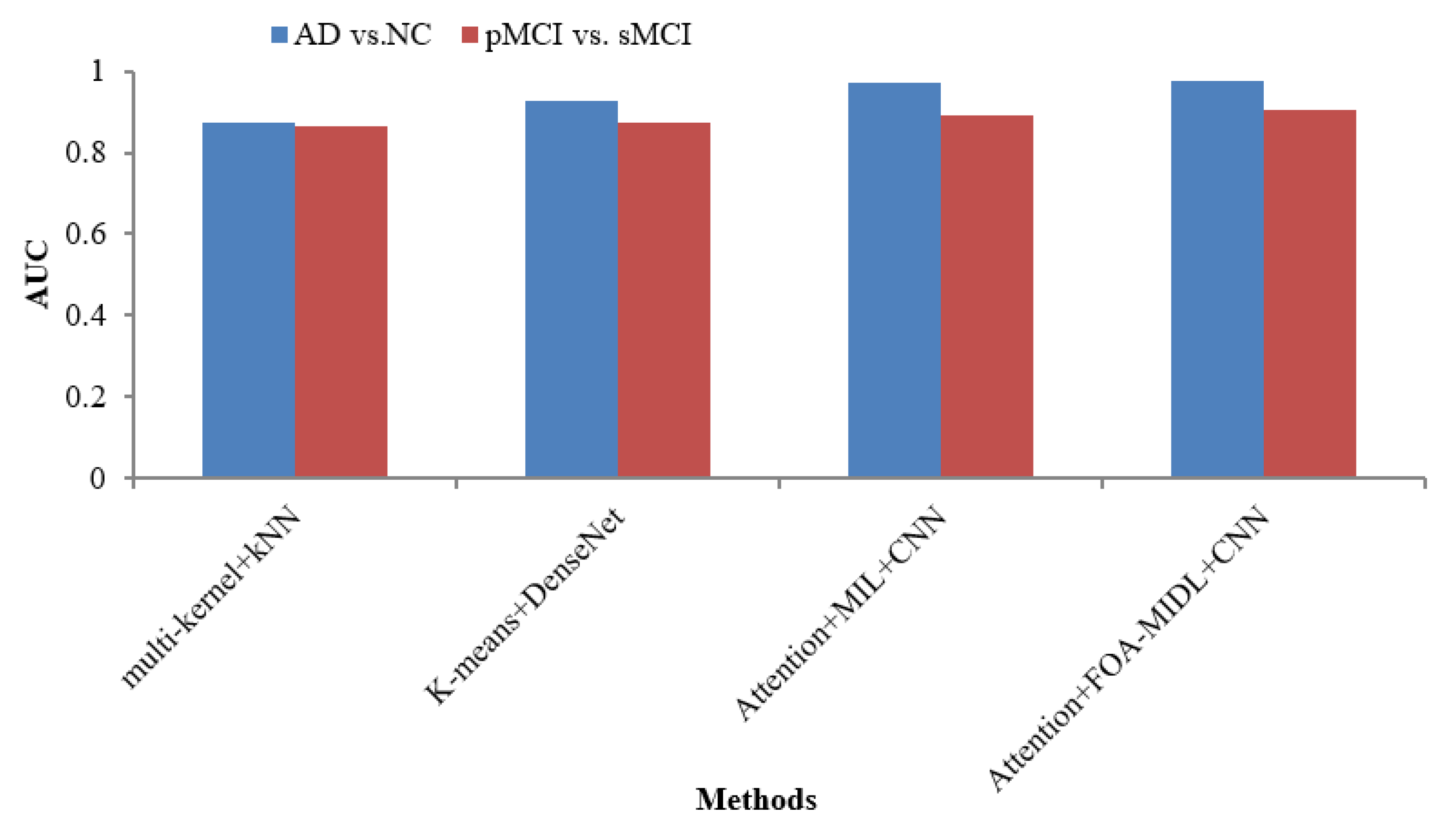 Diagnostics 15 01516 g004
