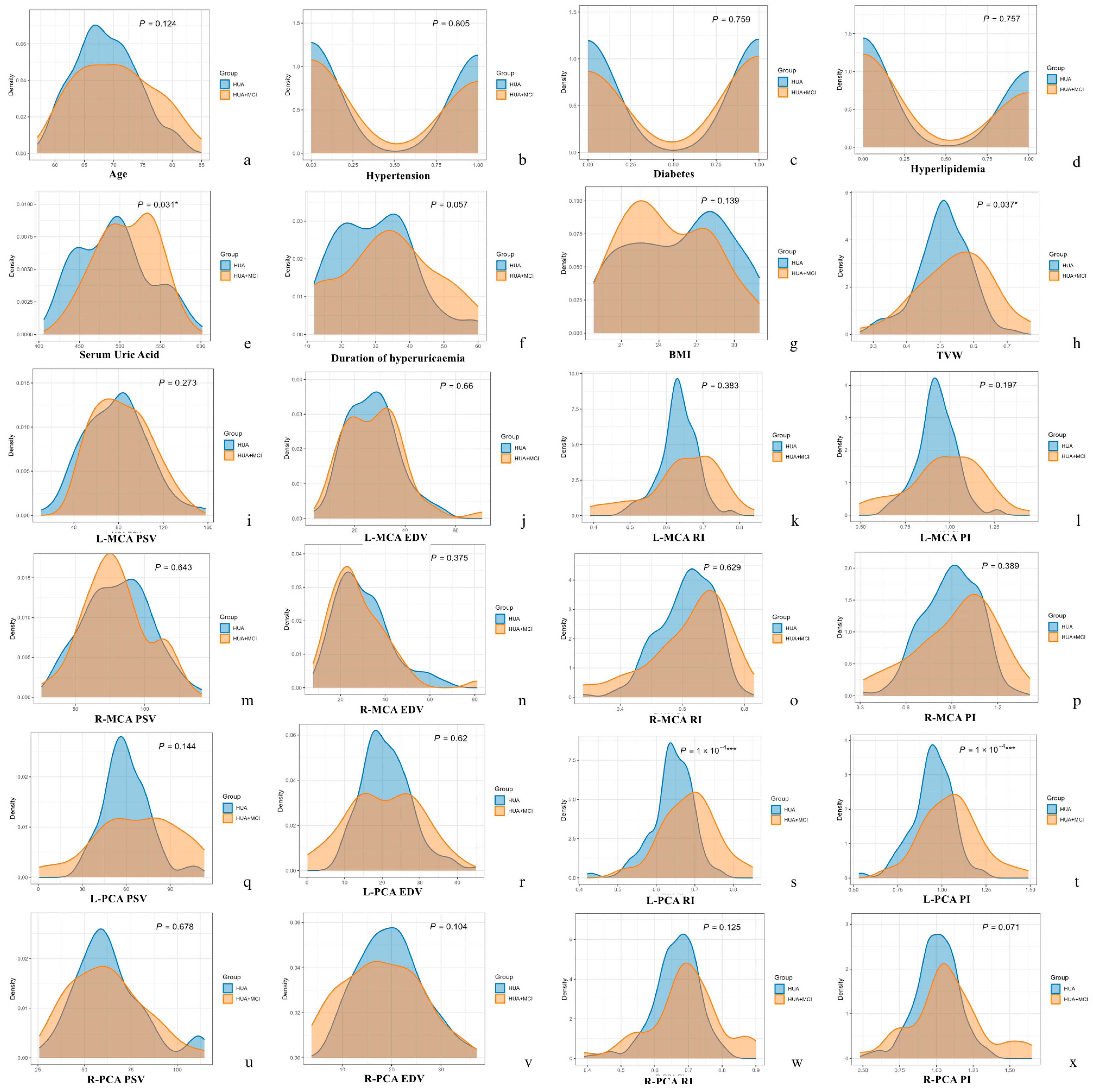 Diagnostics 15 01519 g002