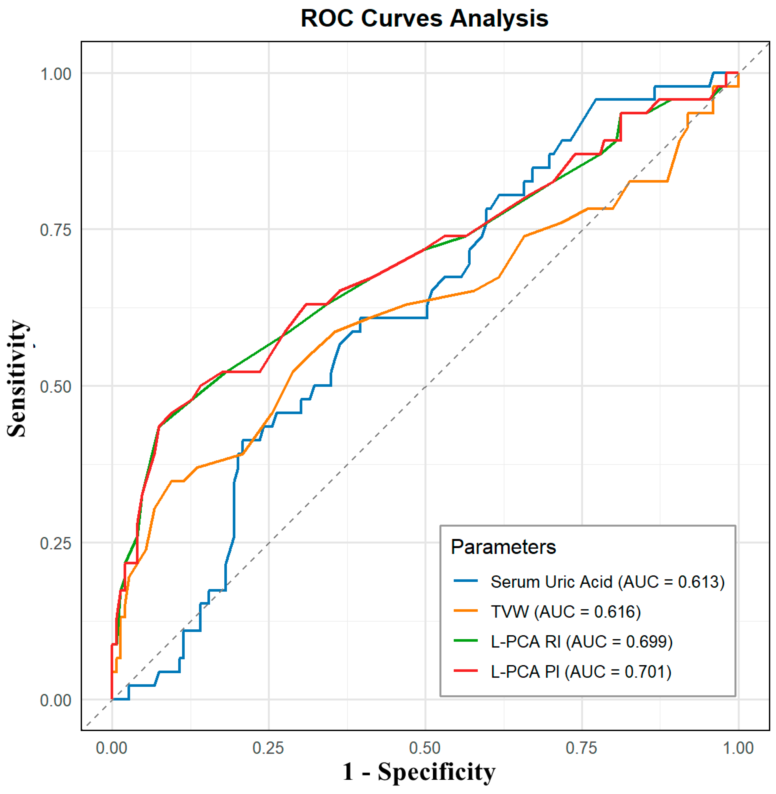 Diagnostics 15 01519 g003