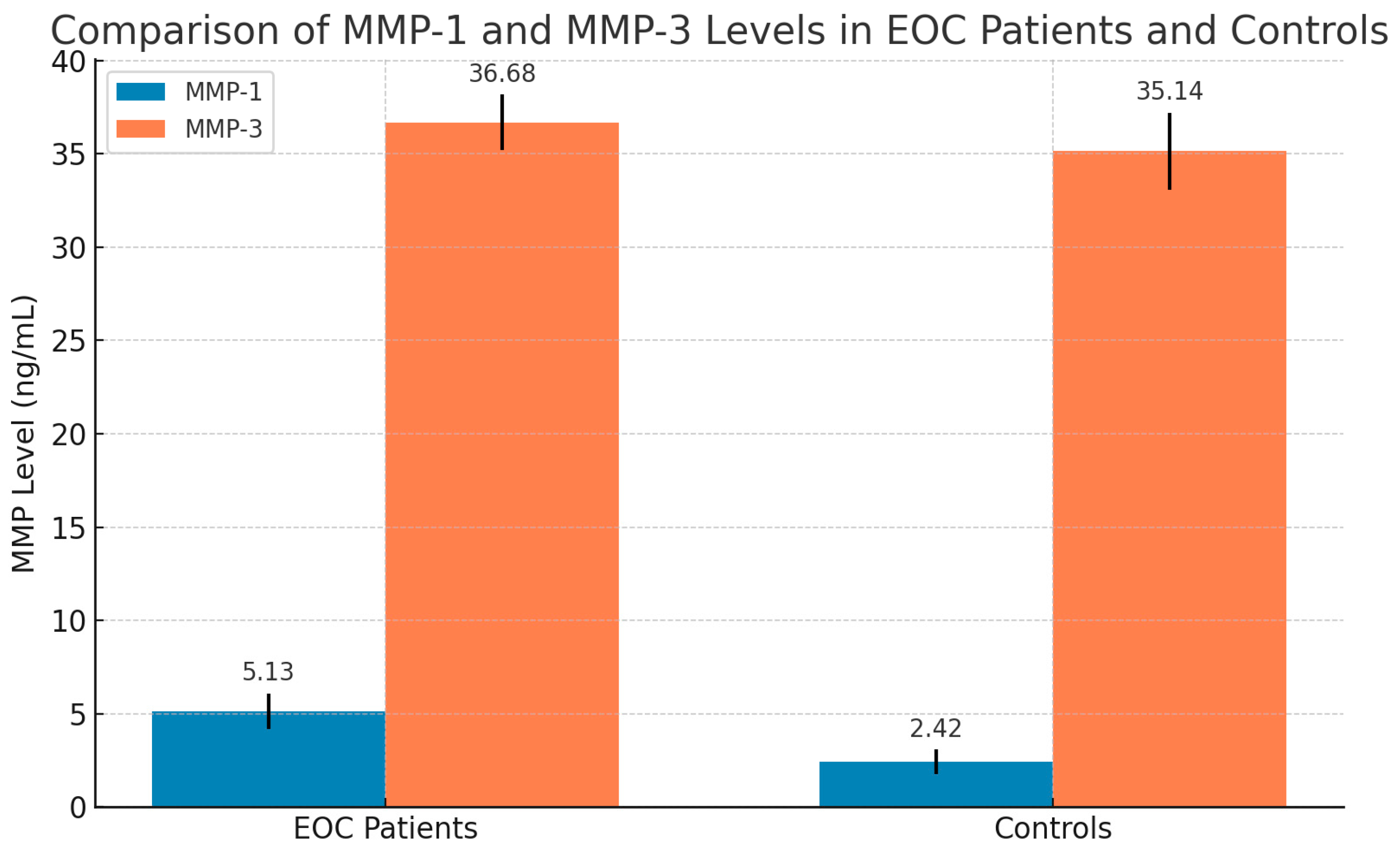 Diagnostics 15 01521 g005