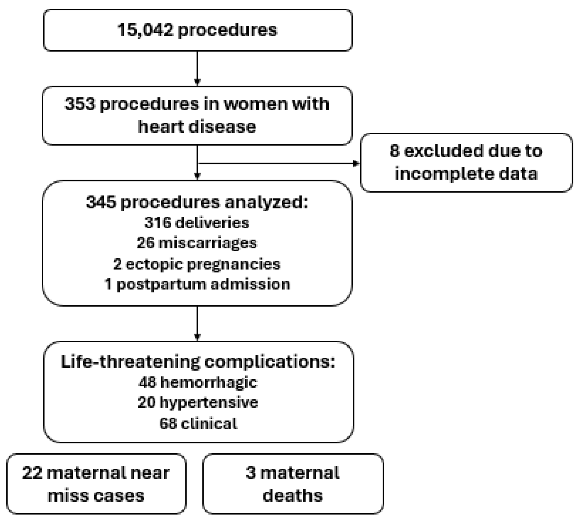Diagnostics 15 01524 g001