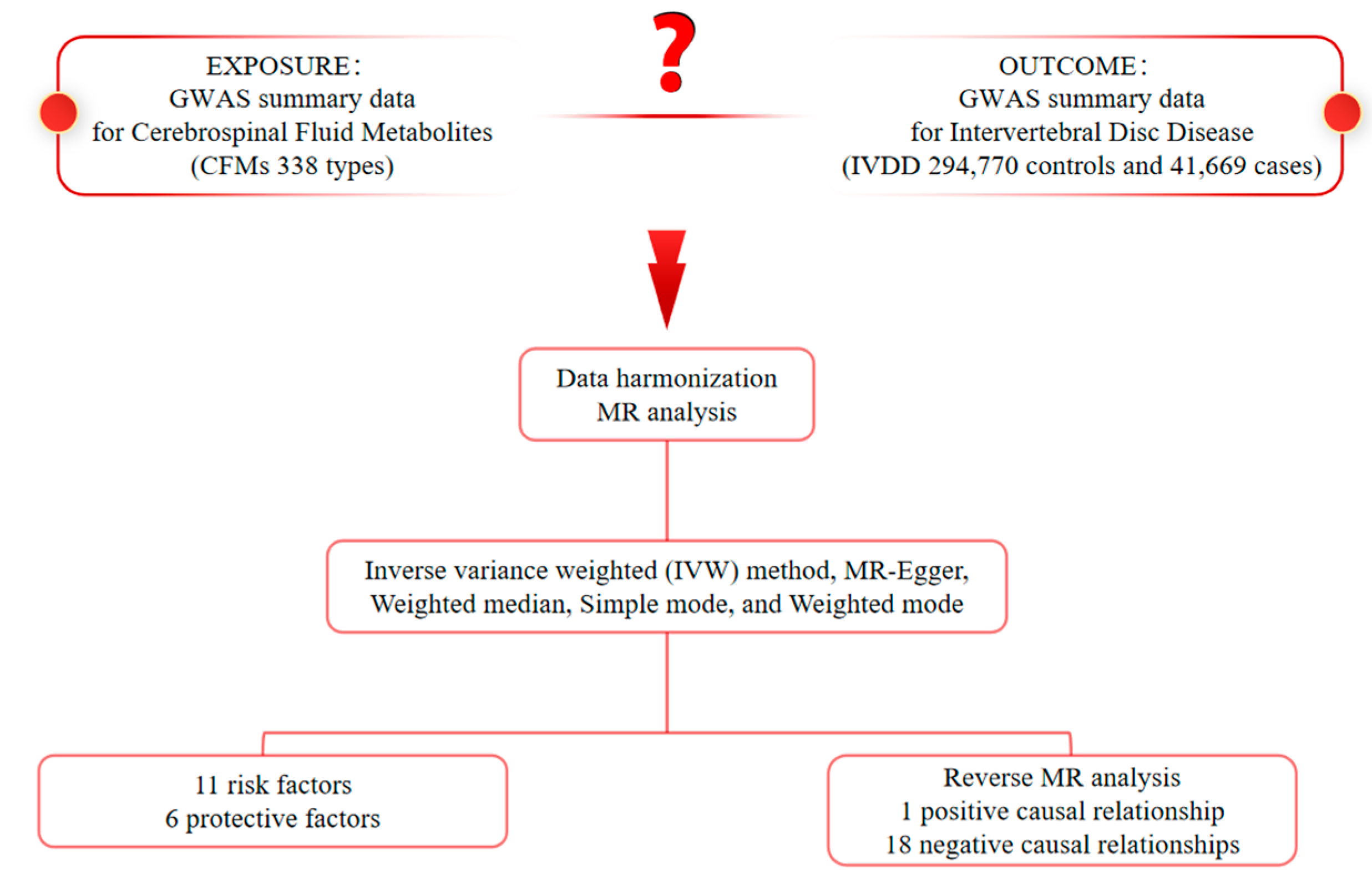 Diagnostics 15 01526 g001