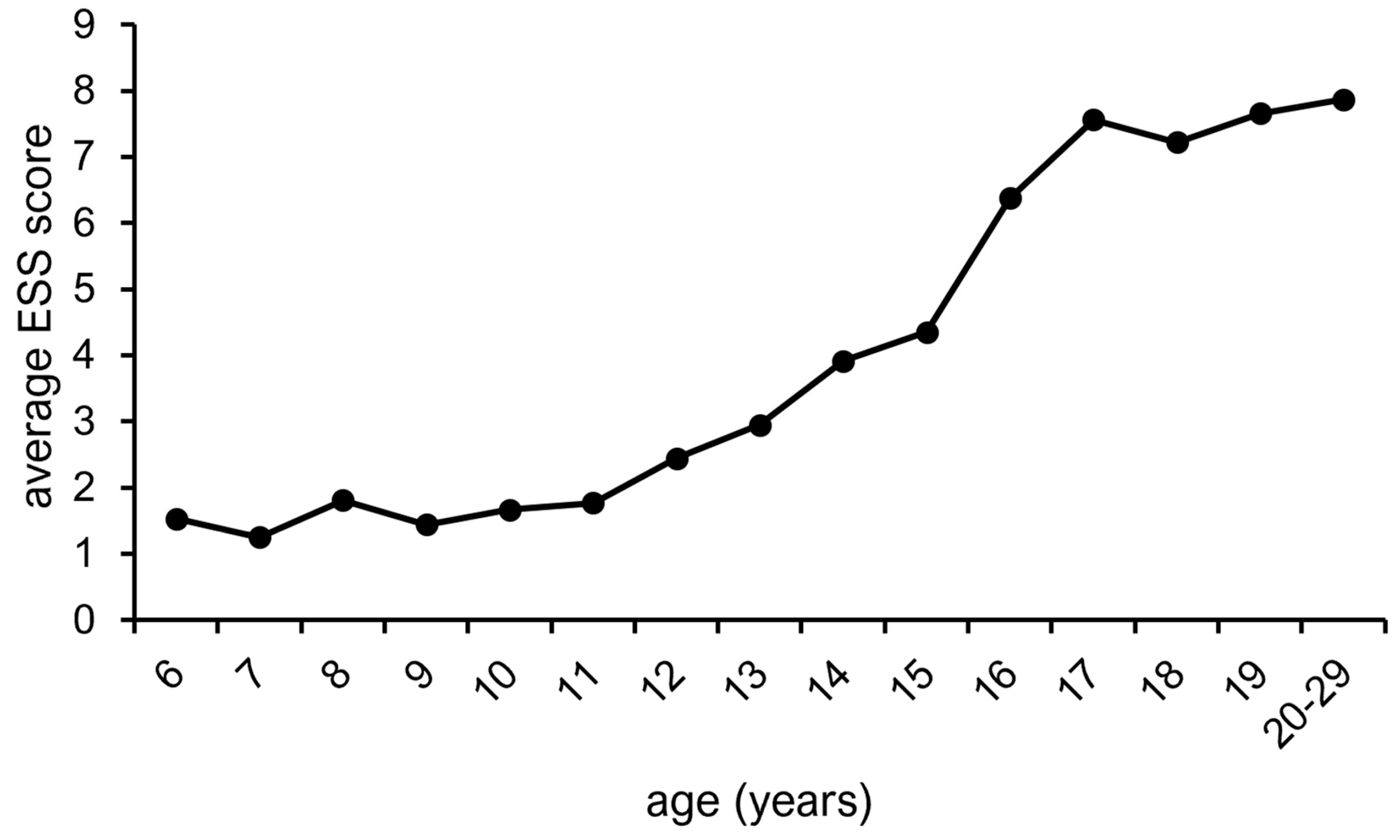 Diagnostics 15 01527 g002