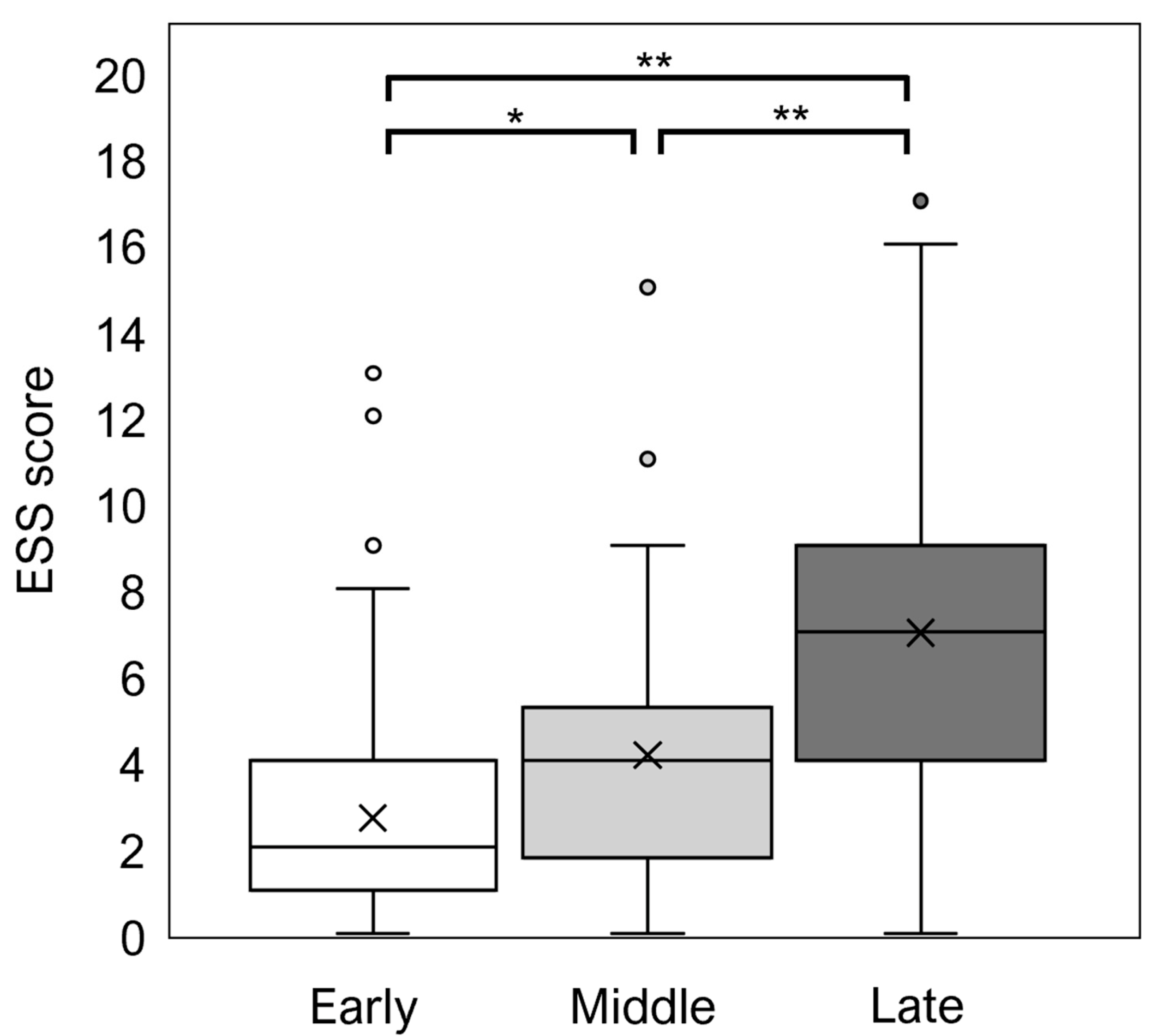 Diagnostics 15 01527 g003