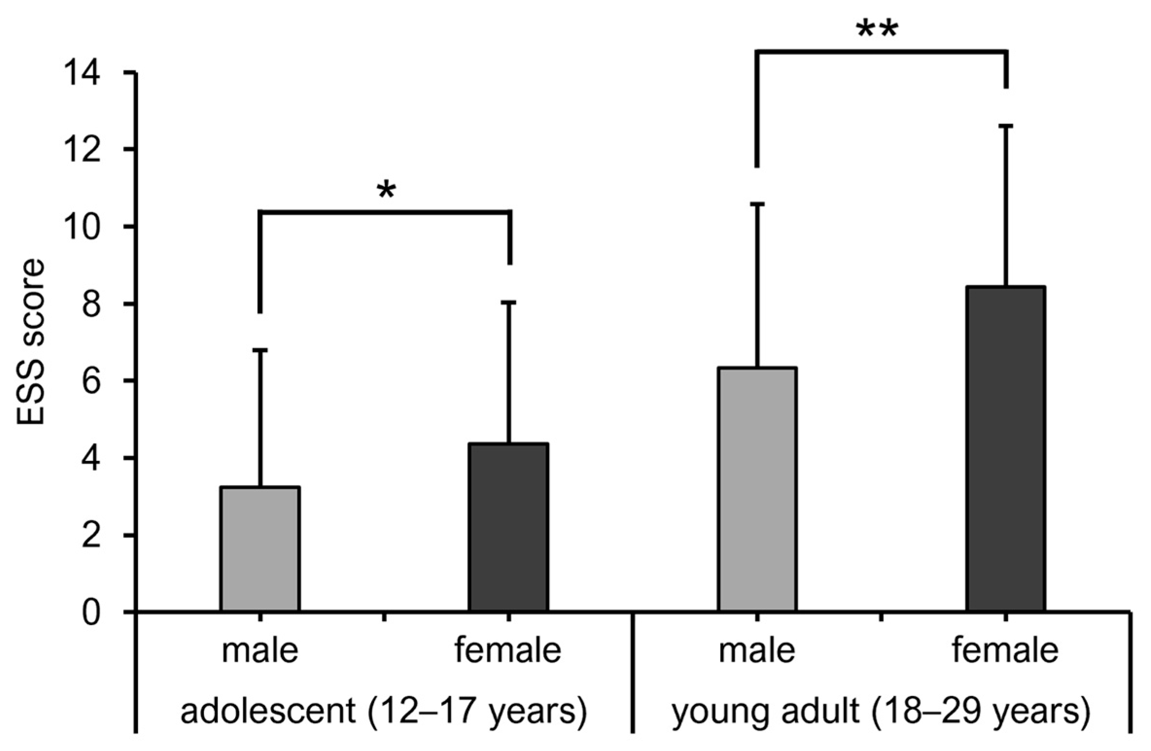 Diagnostics 15 01527 g004
