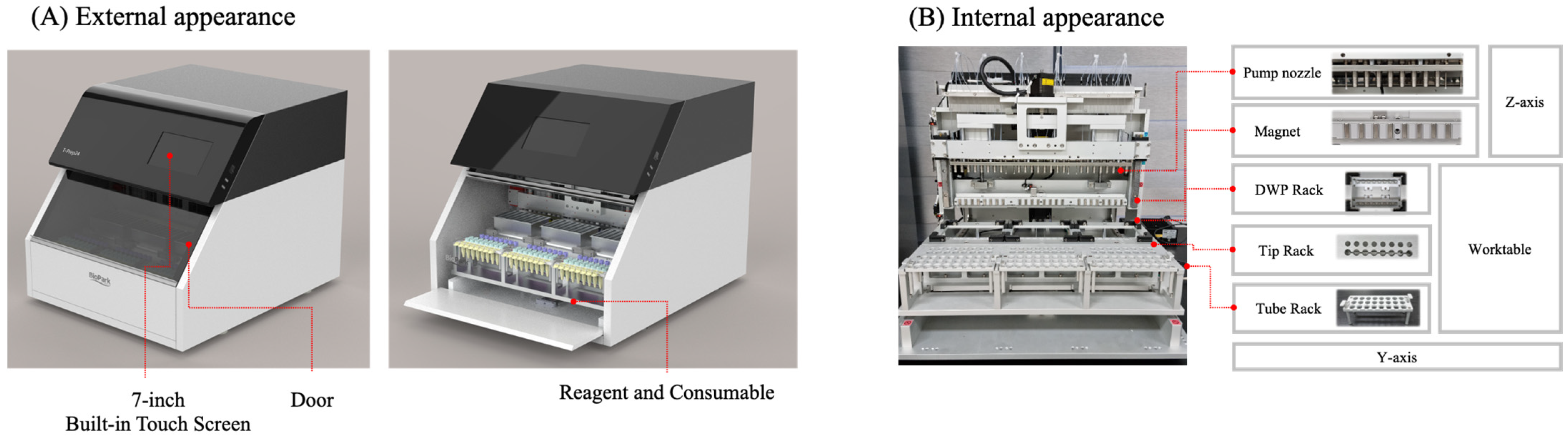 Diagnostics 15 01528 g001