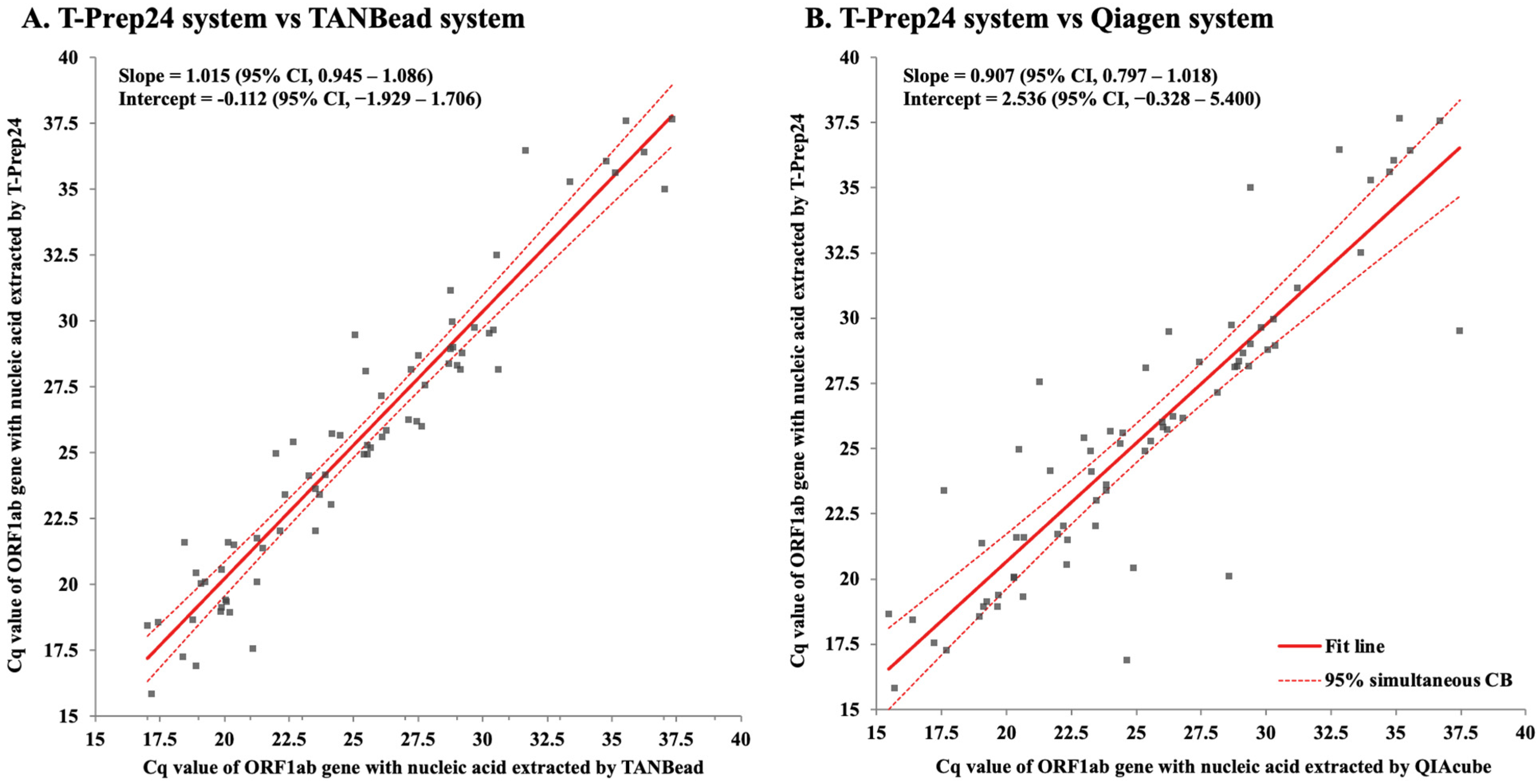 Diagnostics 15 01528 g003