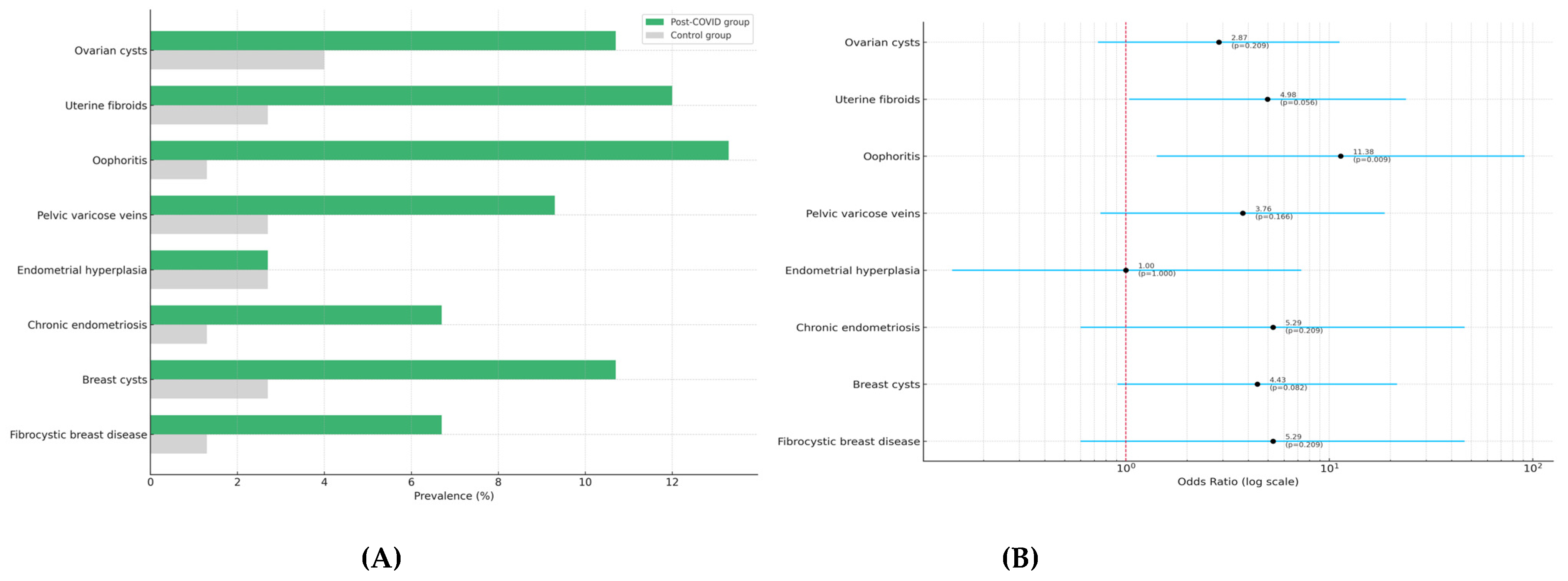 Diagnostics 15 01536 g003