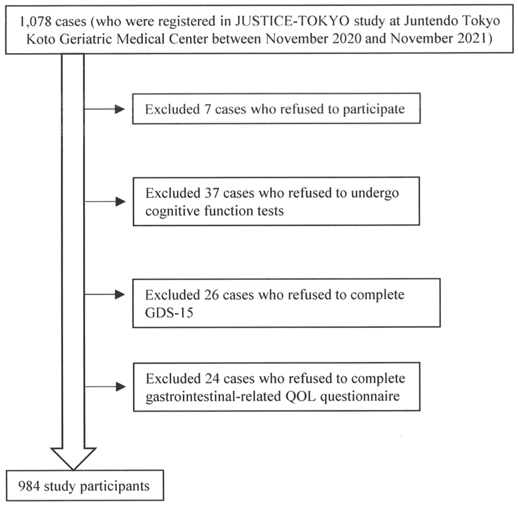 Diagnostics 15 01537 g001 Diagnostics 15 01537 g001