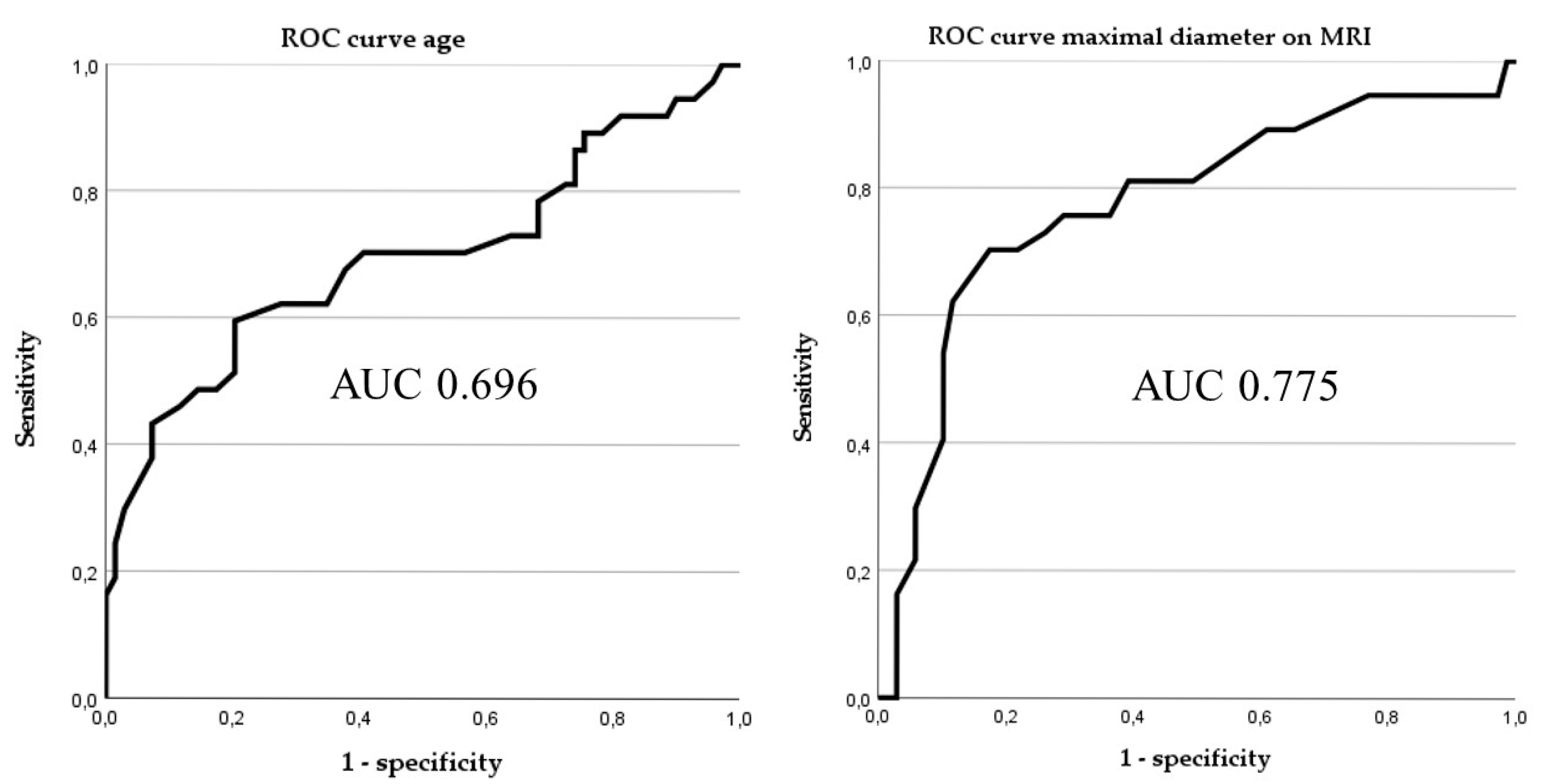 Diagnostics 15 01538 g001