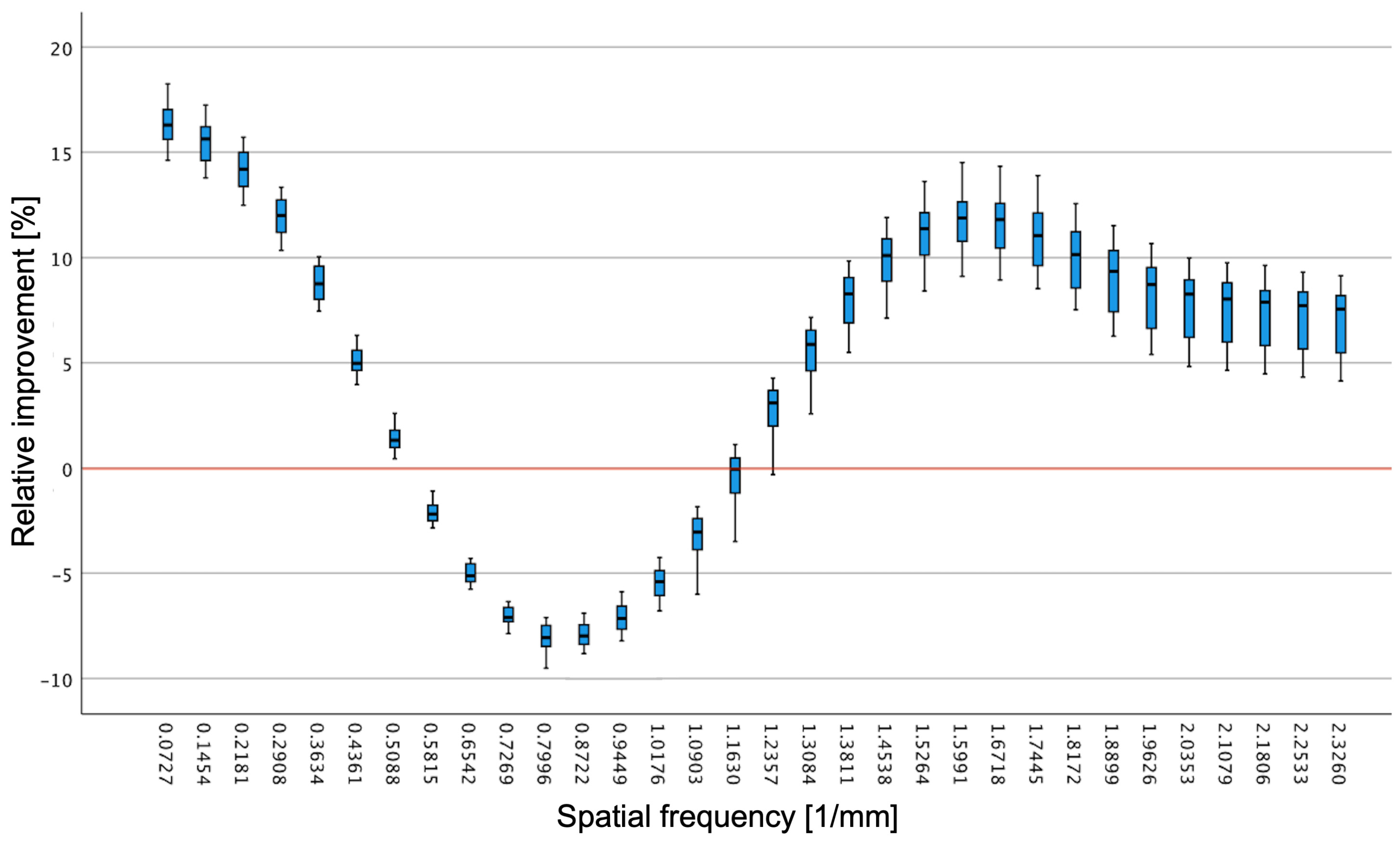 Diagnostics 15 01541 g003
