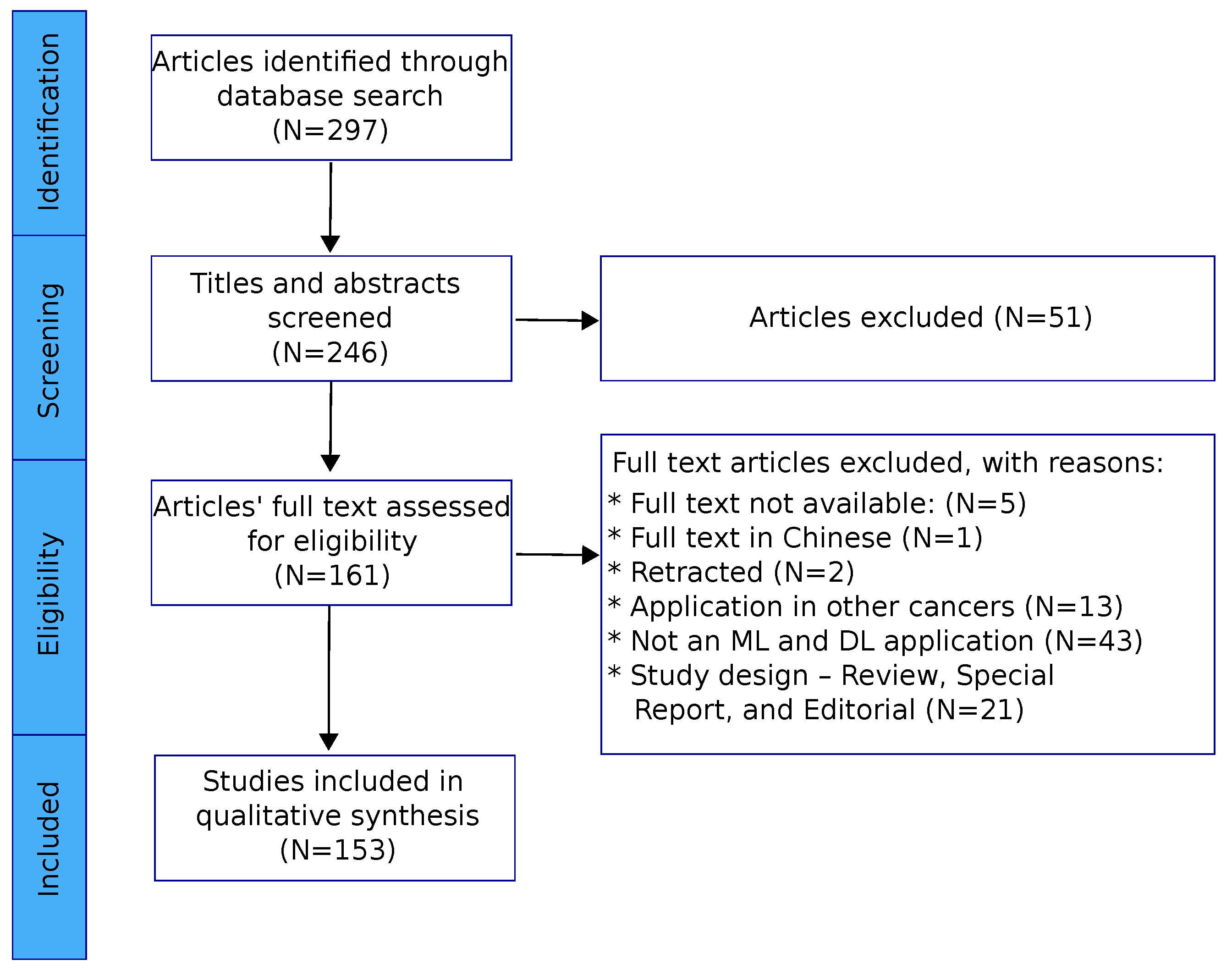 Diagnostics 15 01543 g001