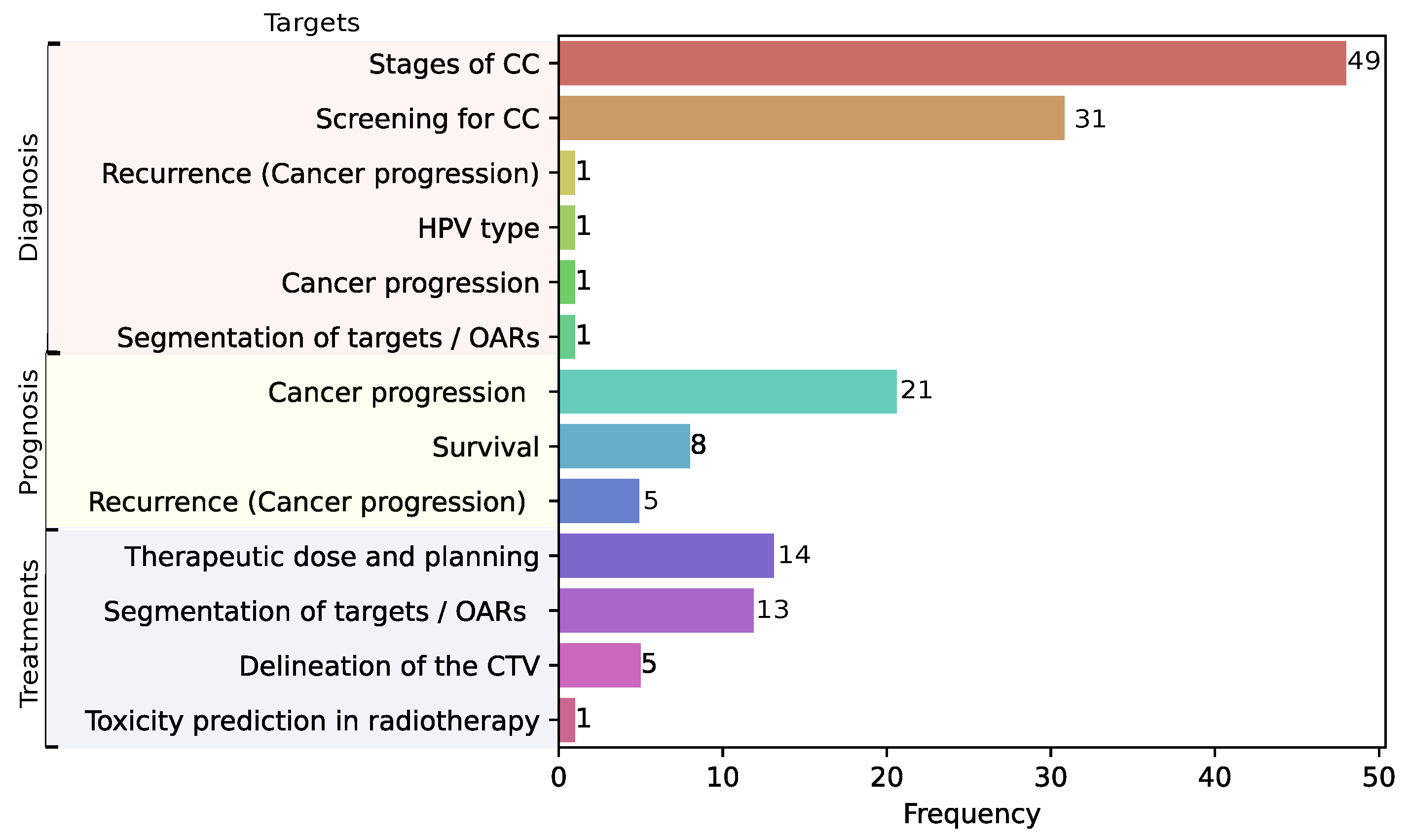 Diagnostics 15 01543 g003