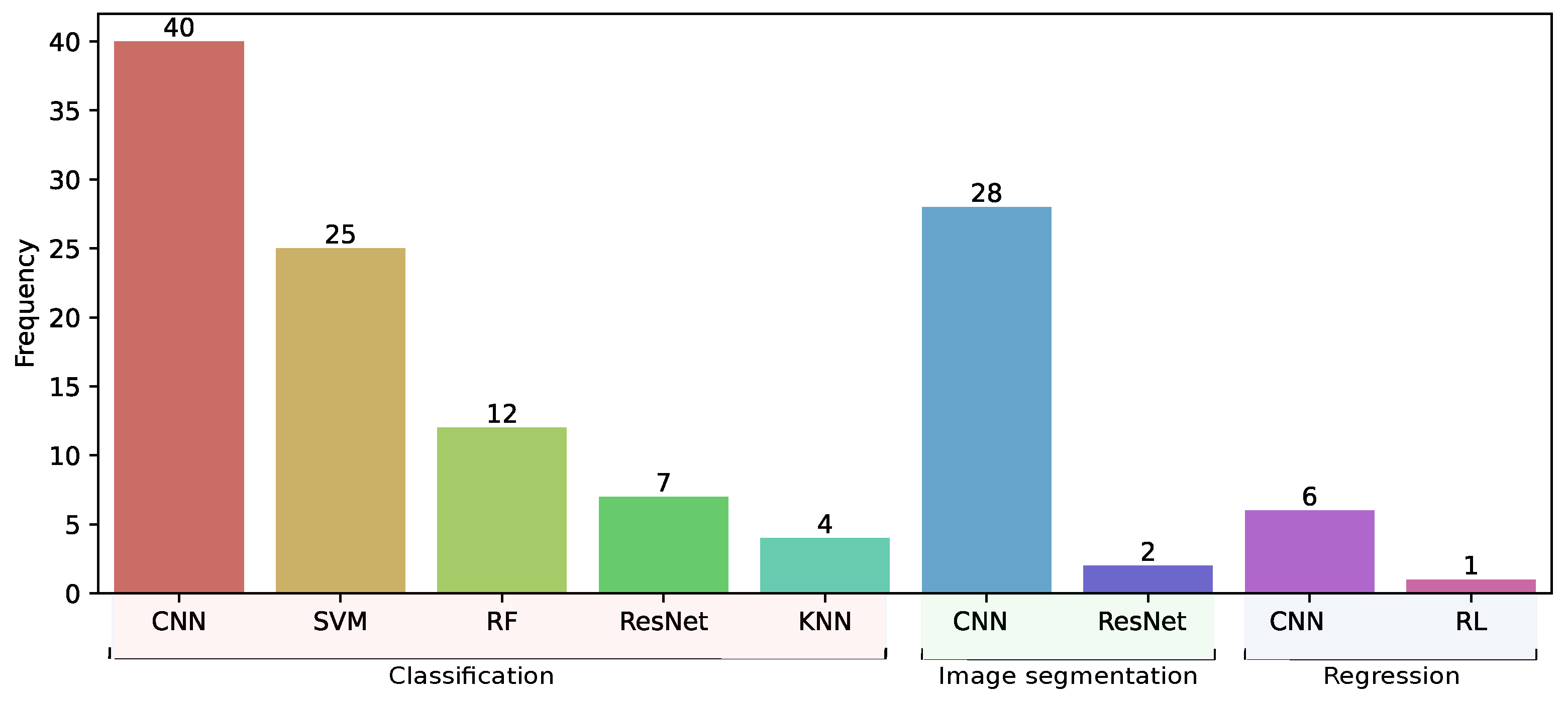 Diagnostics 15 01543 g005