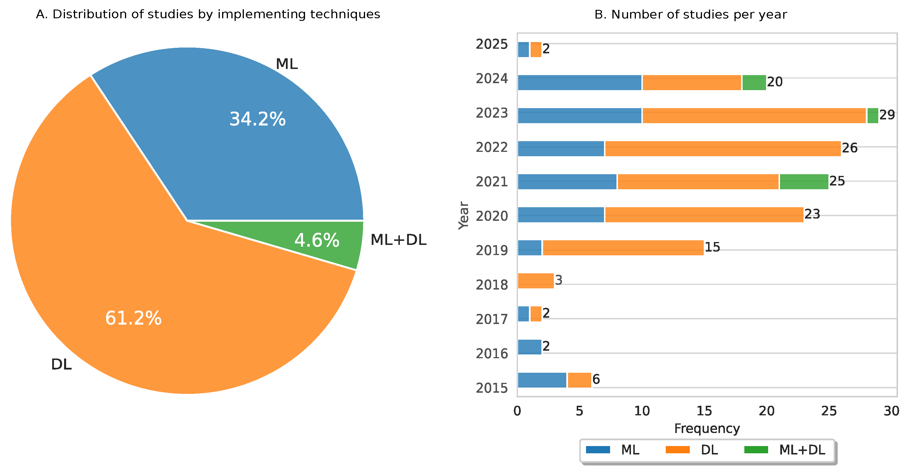 Diagnostics 15 01543 g006