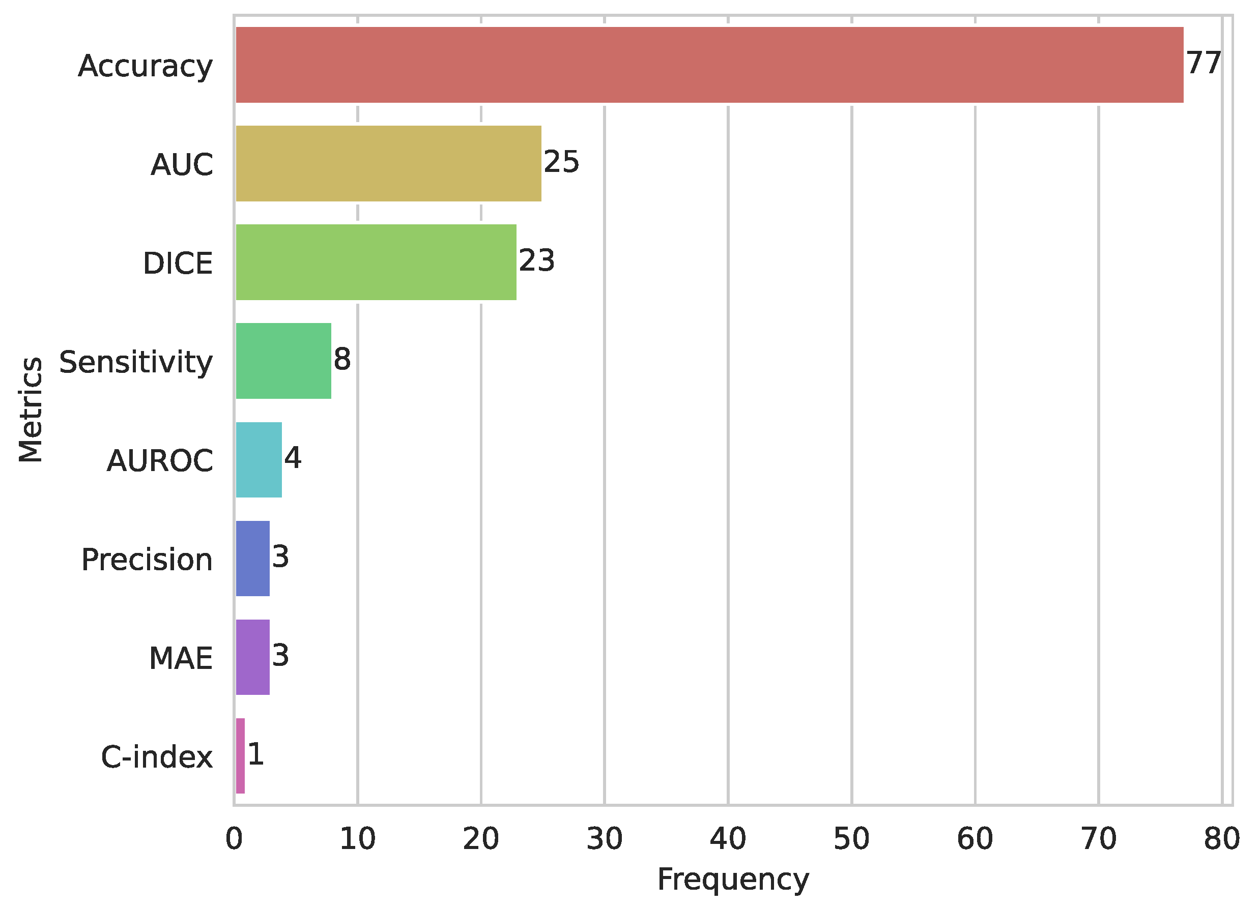 Diagnostics 15 01543 g007