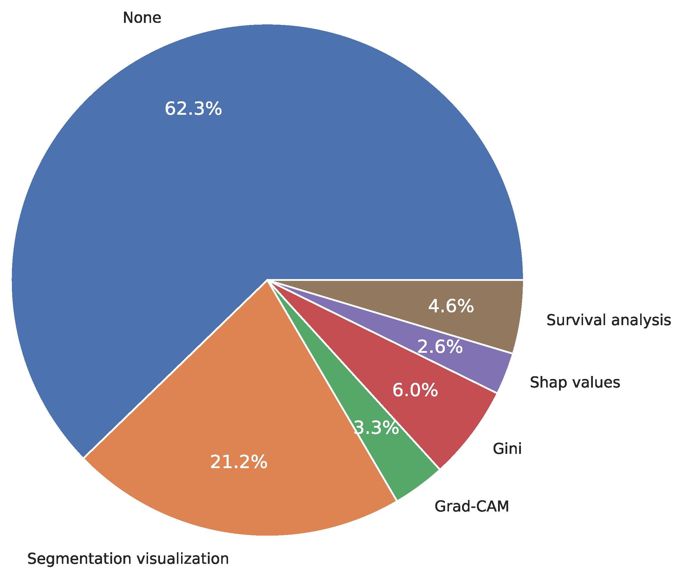 Diagnostics 15 01543 g008