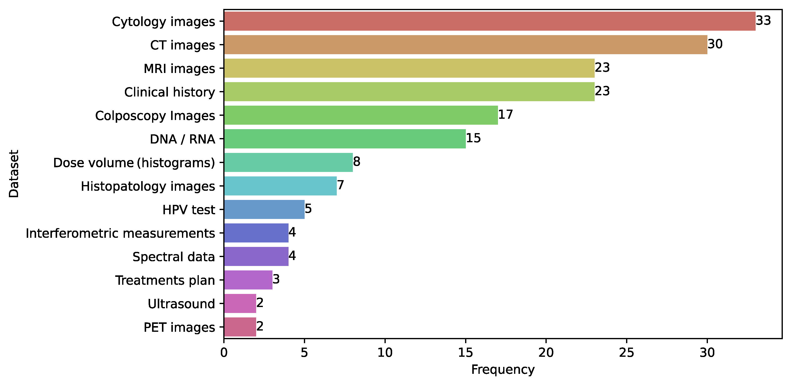 Diagnostics 15 01543 g009
