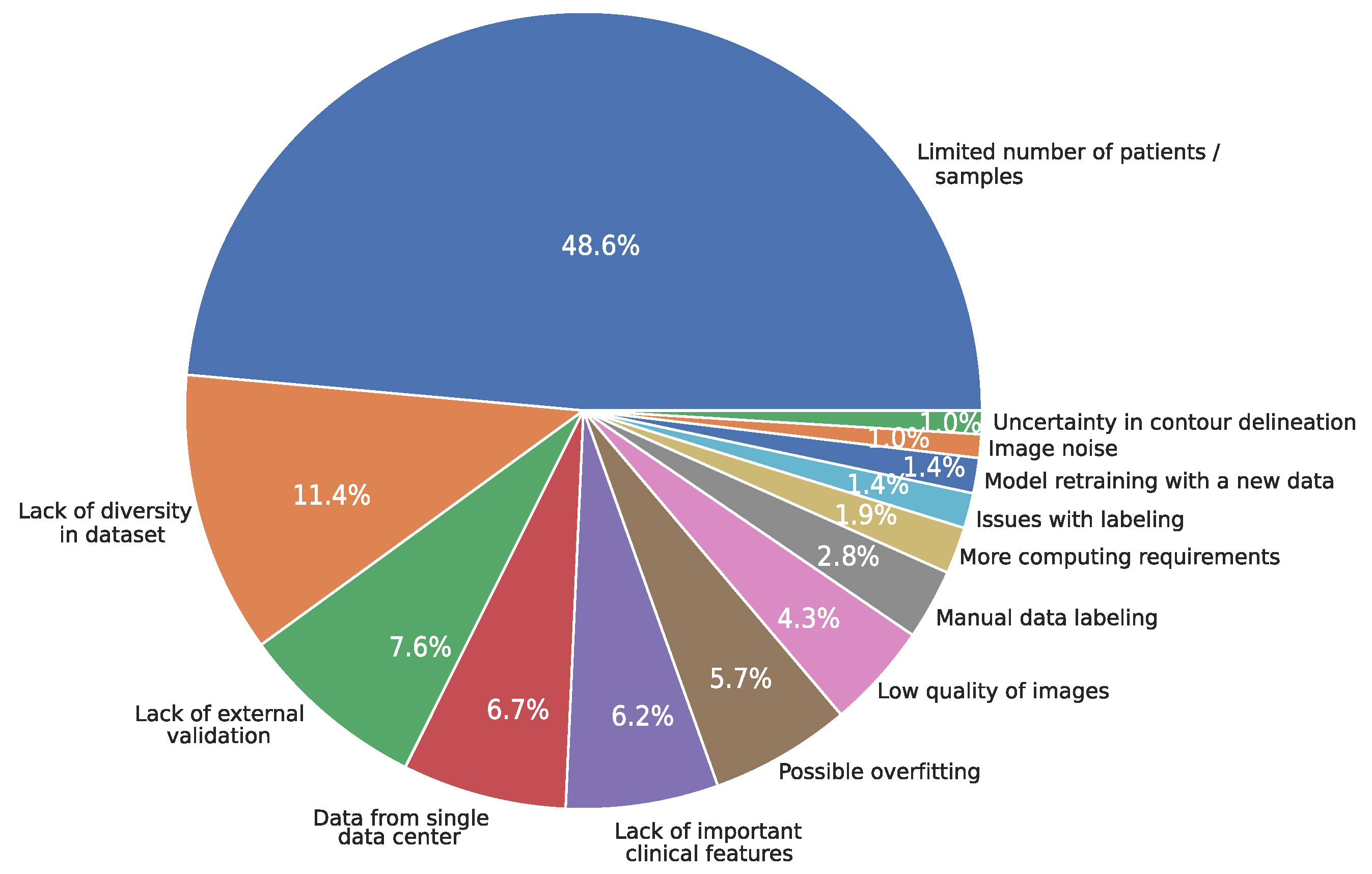 Diagnostics 15 01543 g010