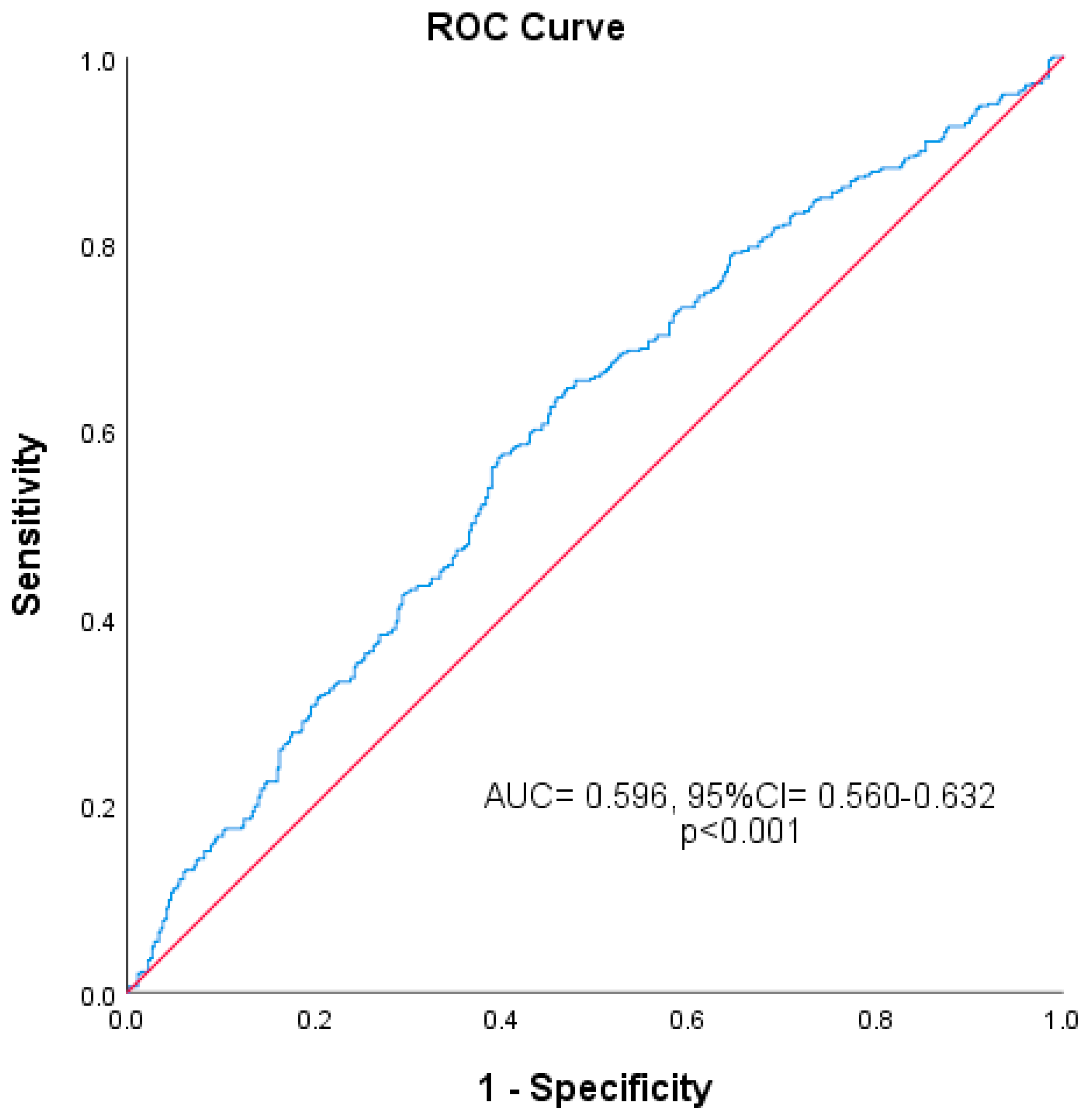 Diagnostics 15 01556 g001