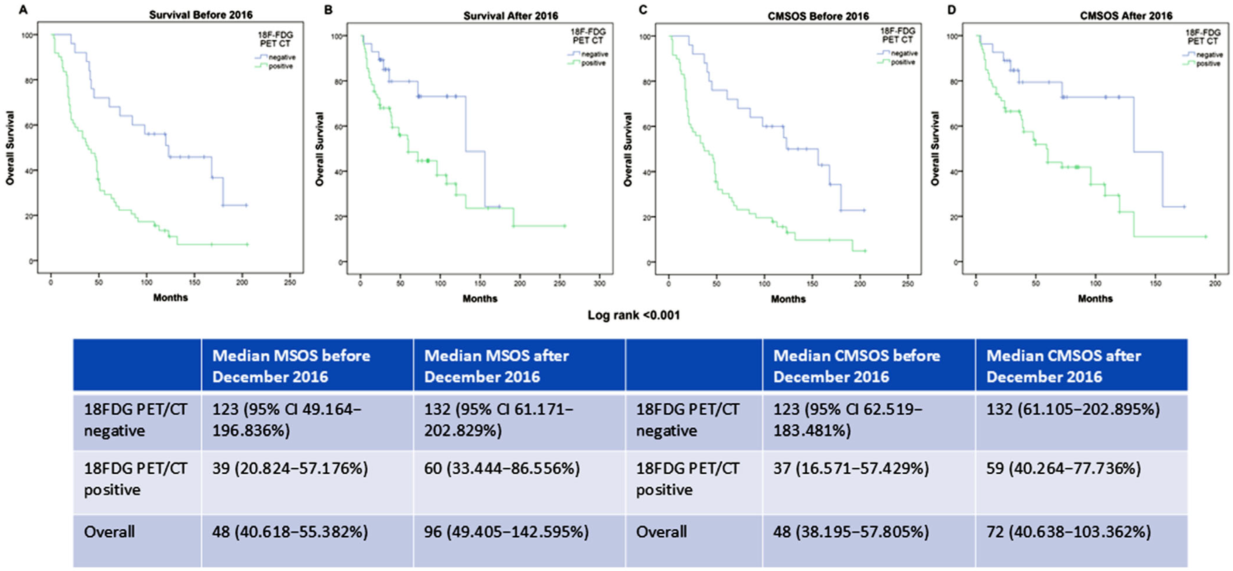 Diagnostics 15 01560 g006