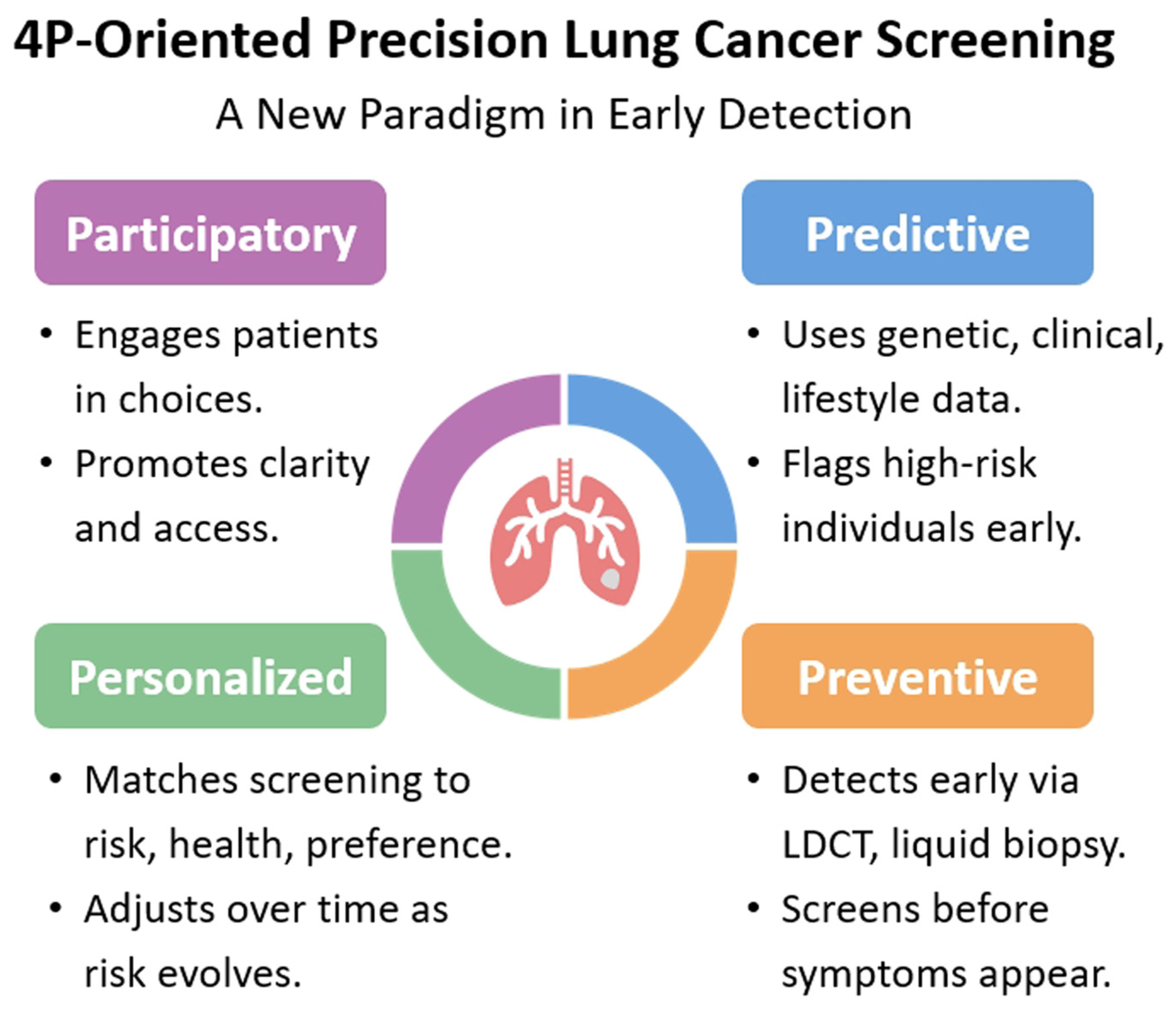 Diagnostics 15 01562 g002