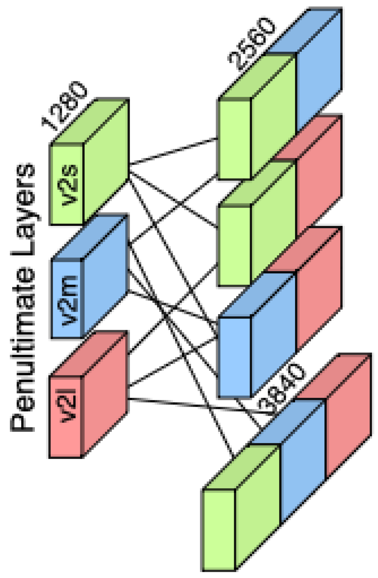Diagnostics 15 01564 g003