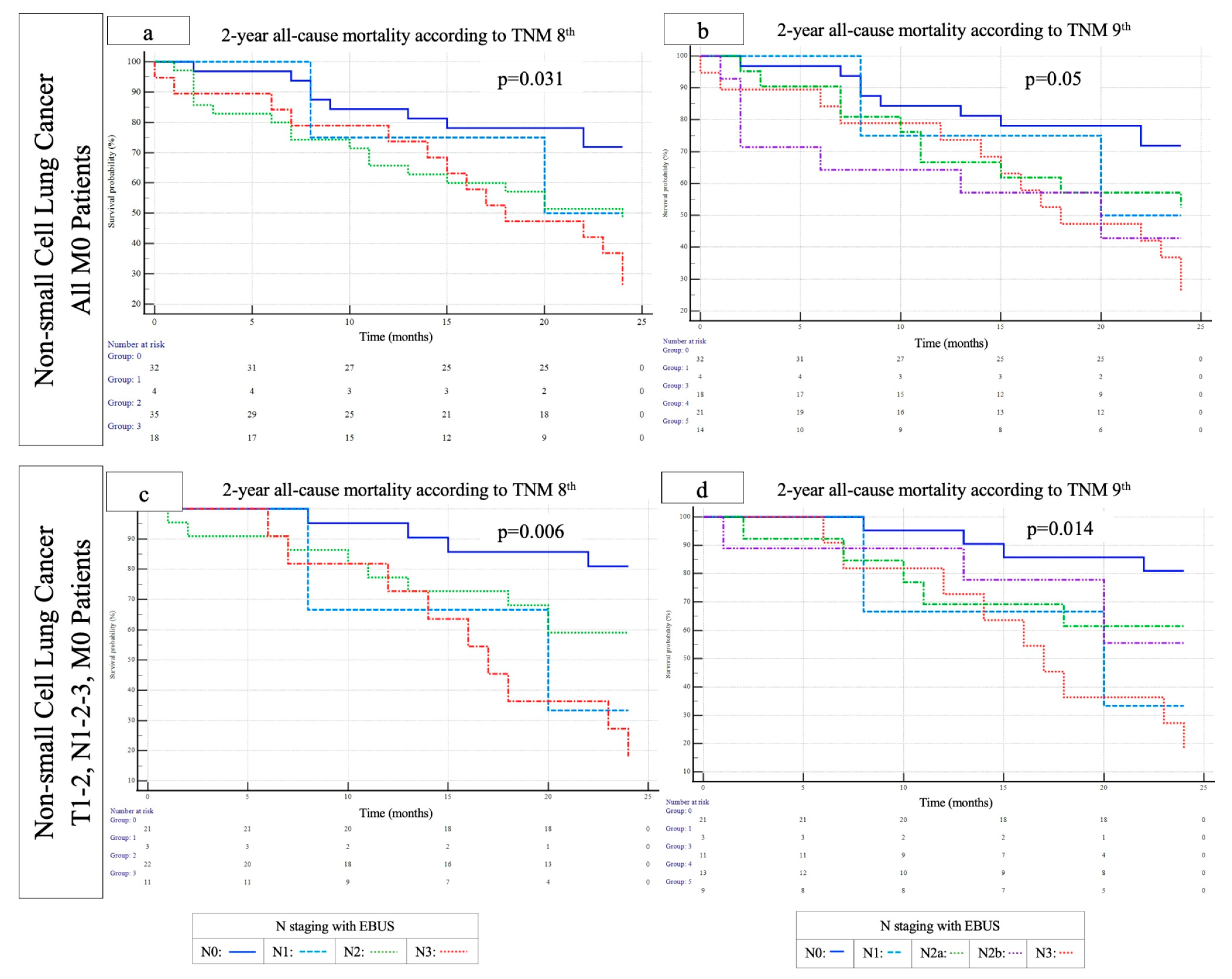 Diagnostics 15 01570 g002