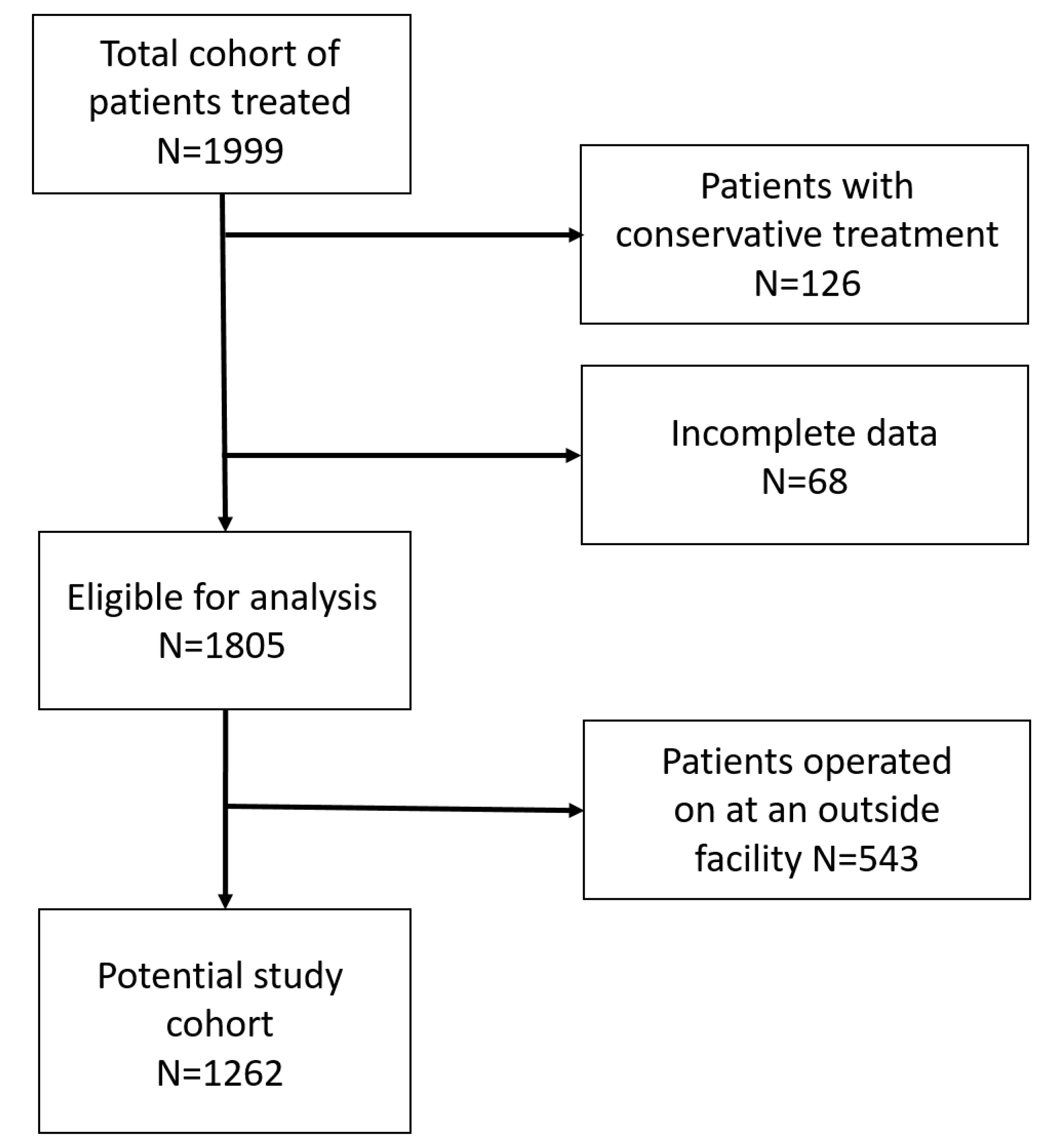 Diagnostics 15 01576 g001