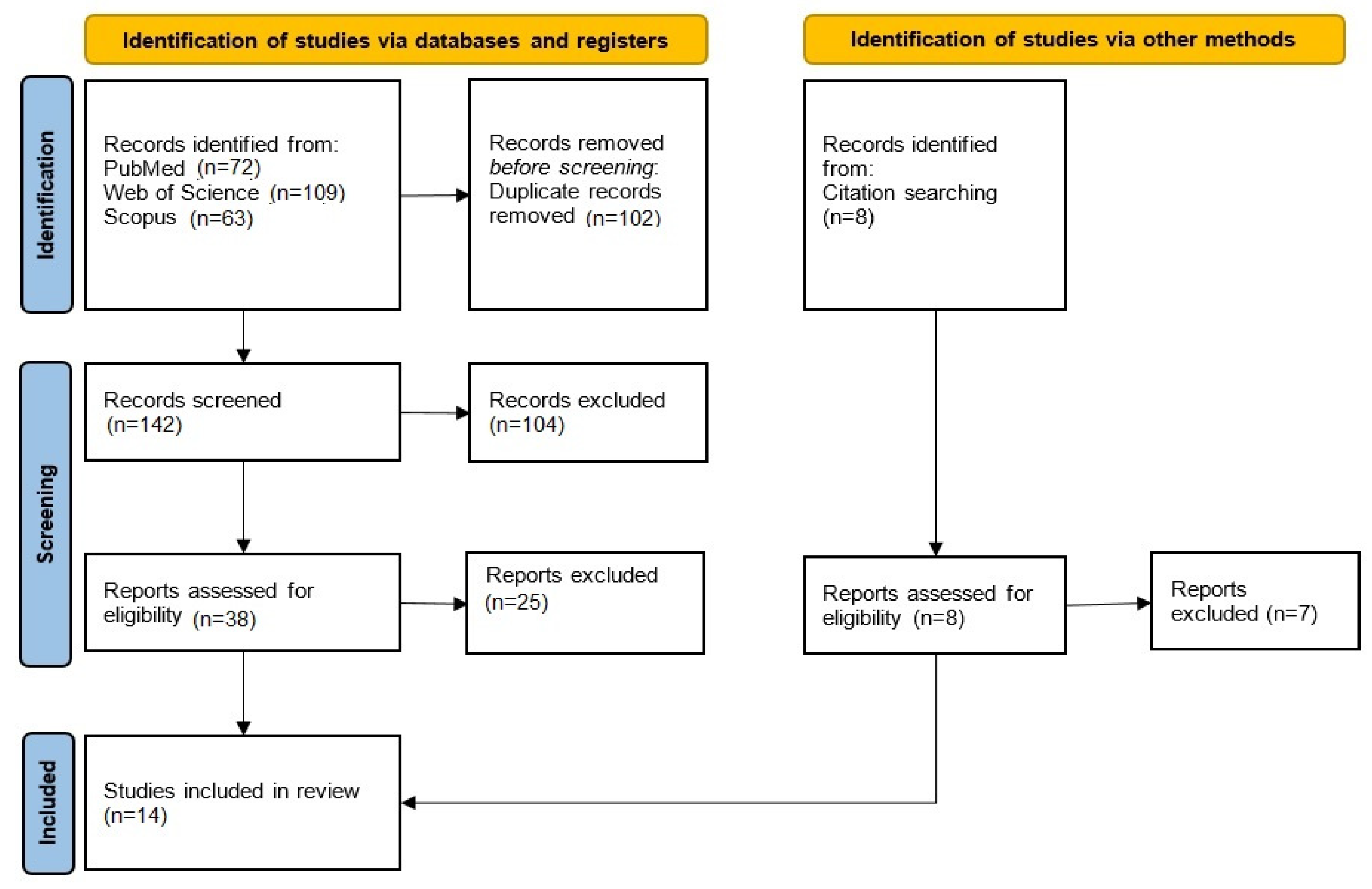 Diagnostics 15 01578 g001