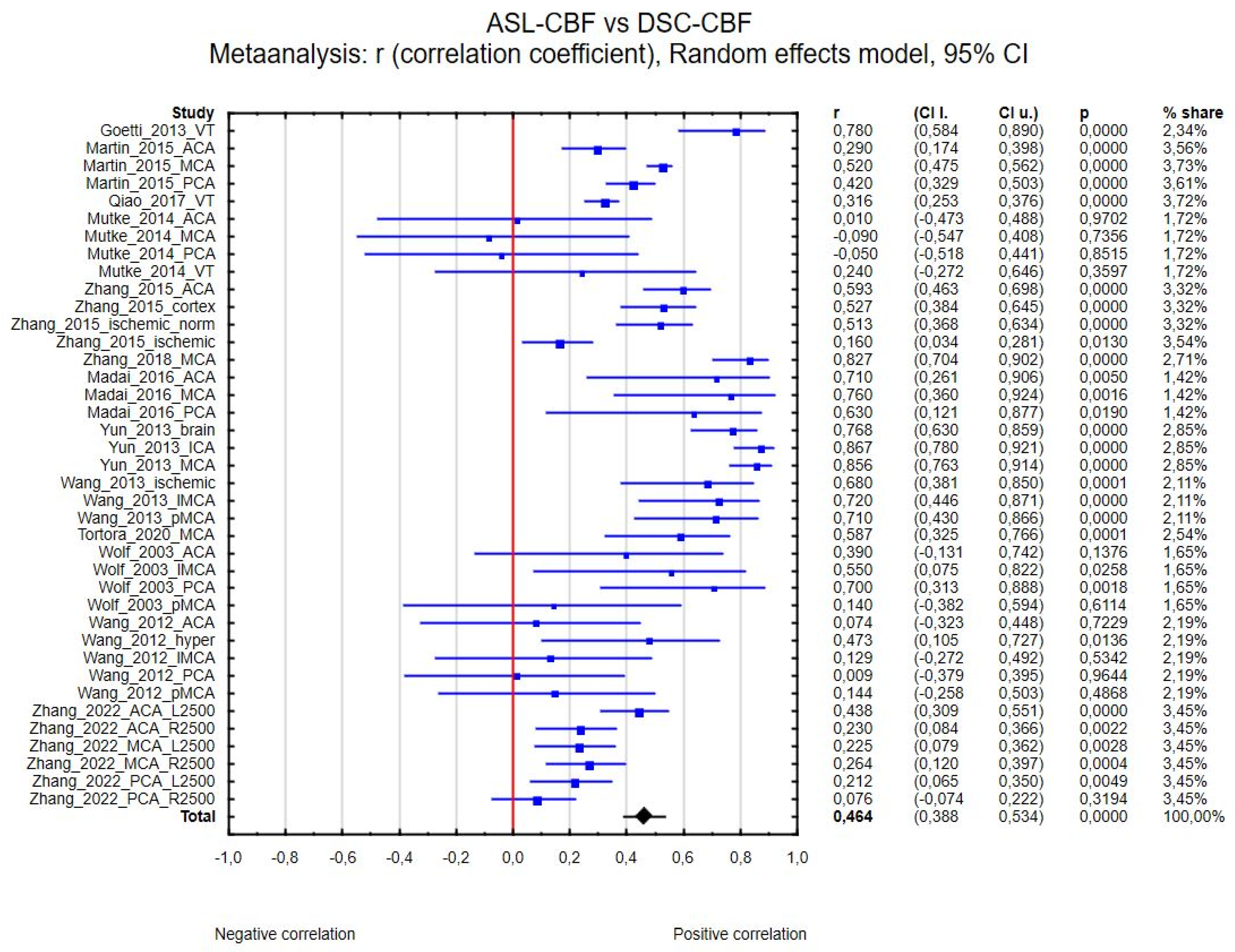 Diagnostics 15 01578 g002