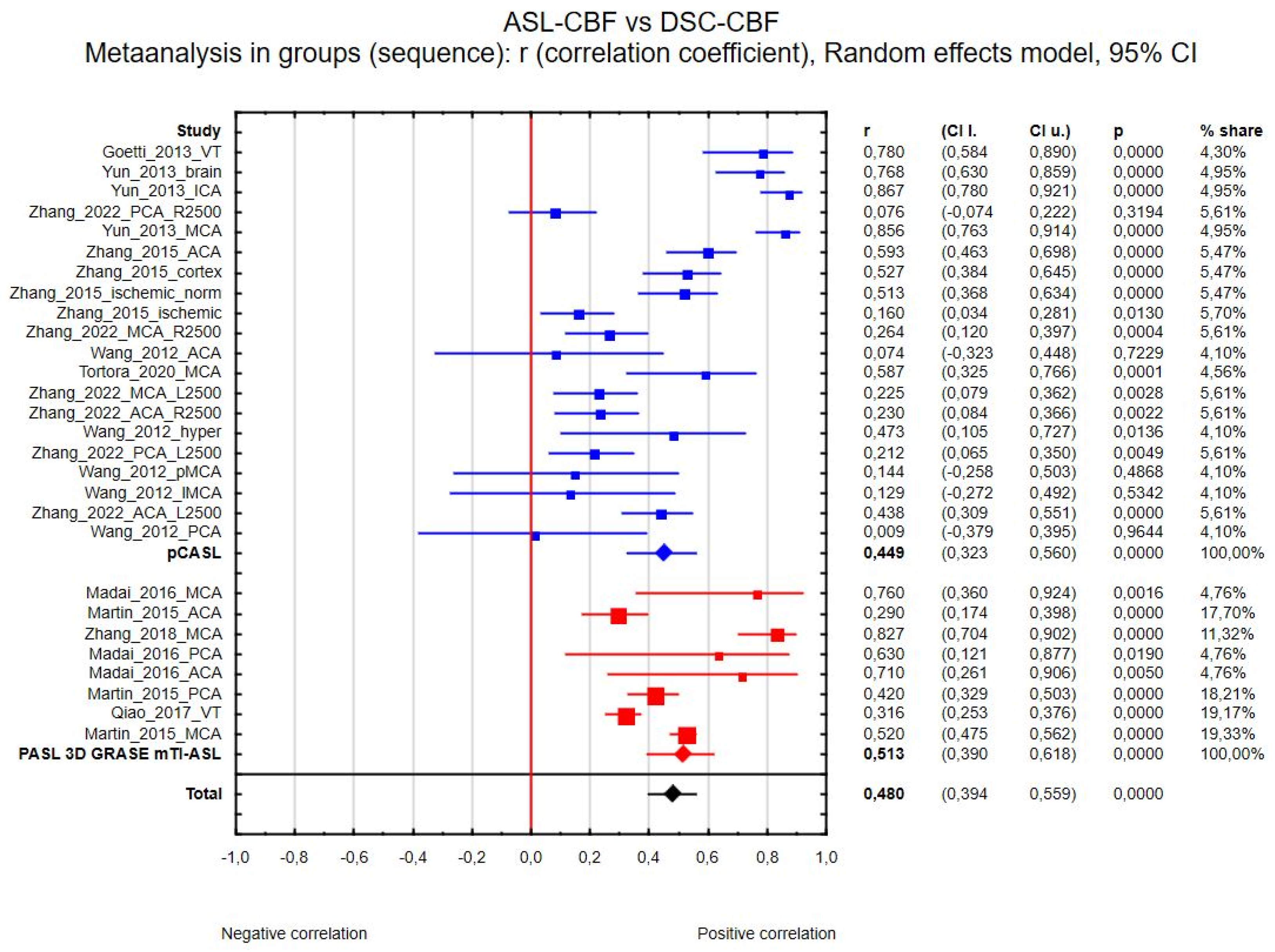 Diagnostics 15 01578 g004