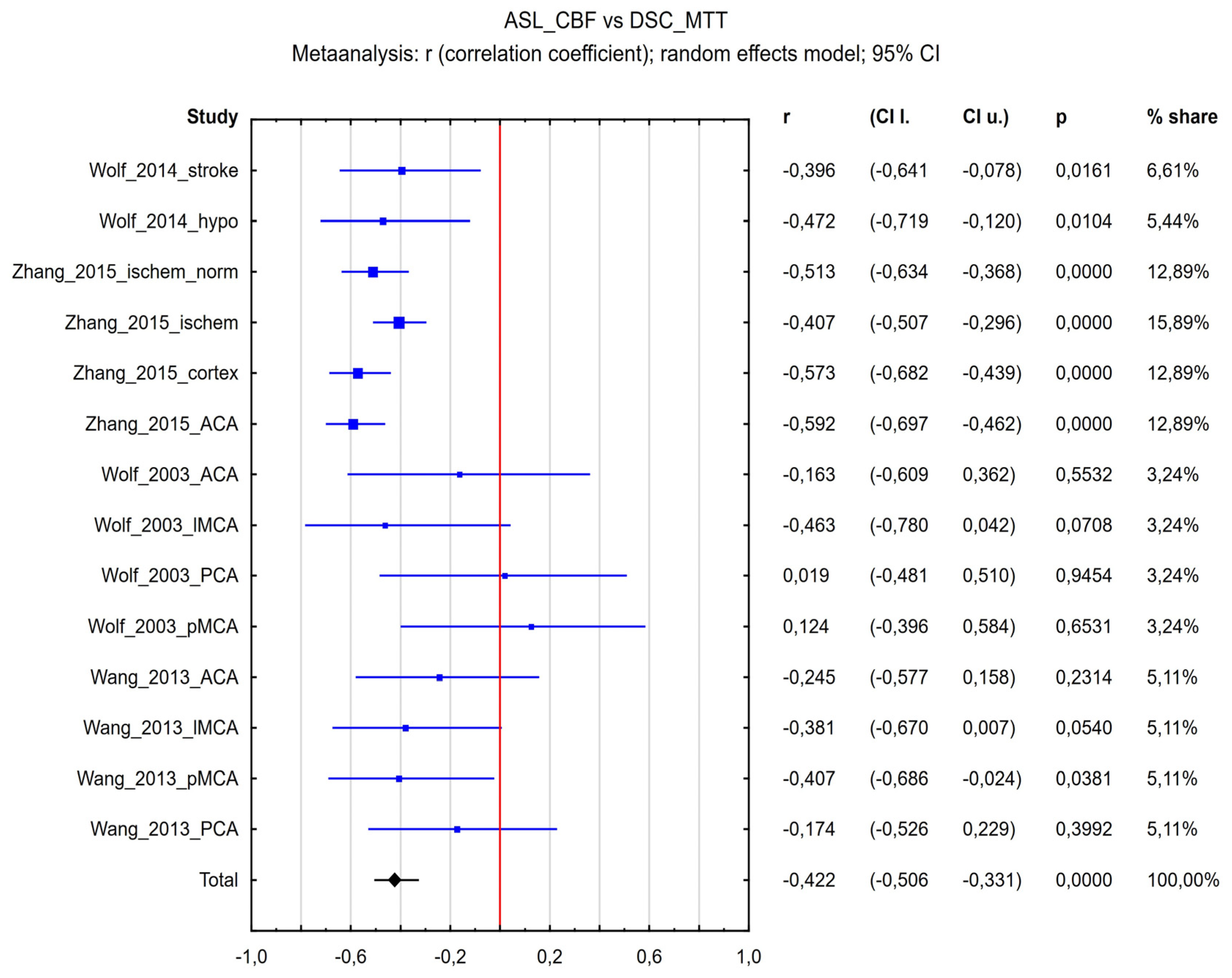 Diagnostics 15 01578 g007