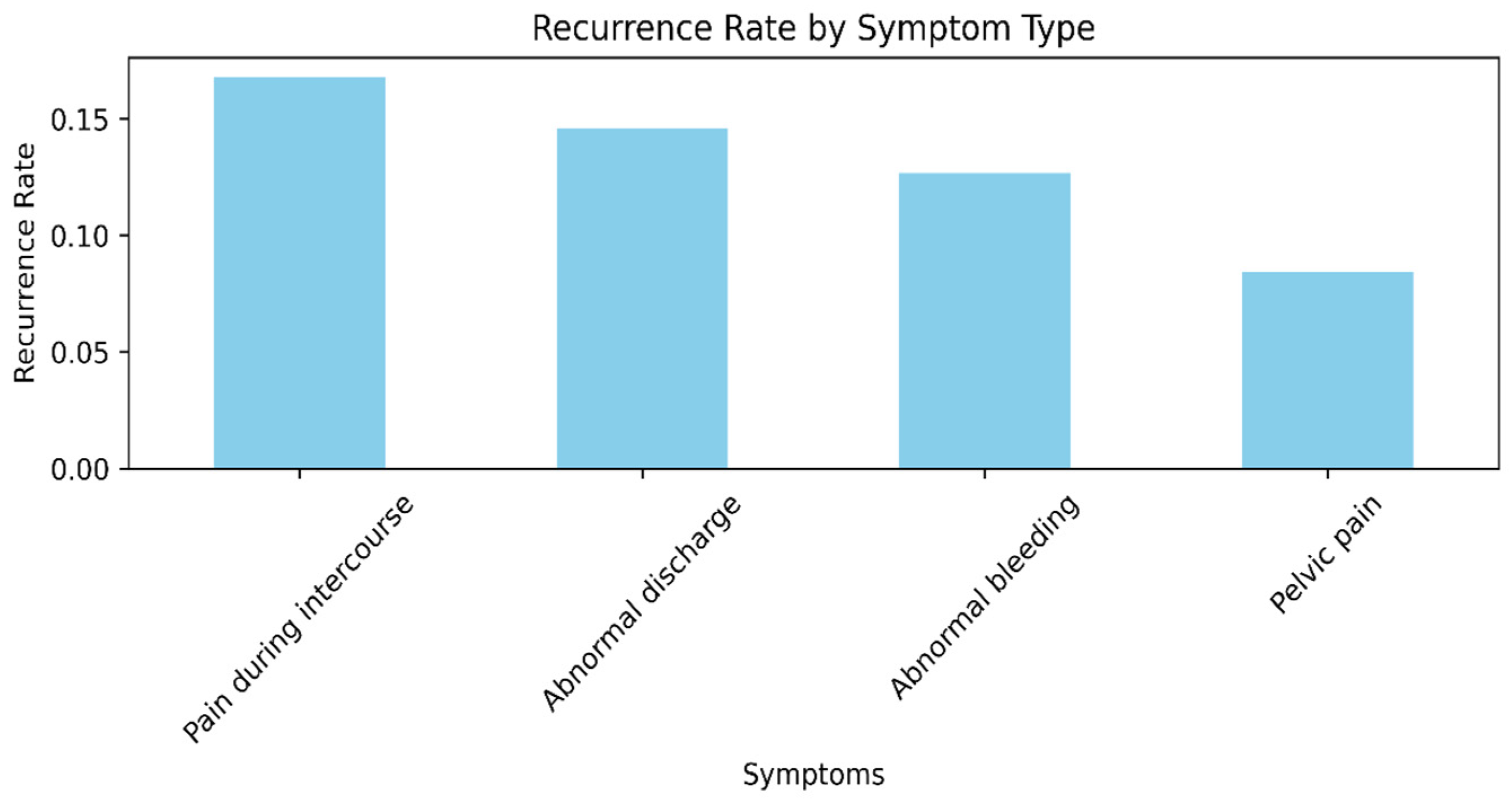Diagnostics 15 01579 g002