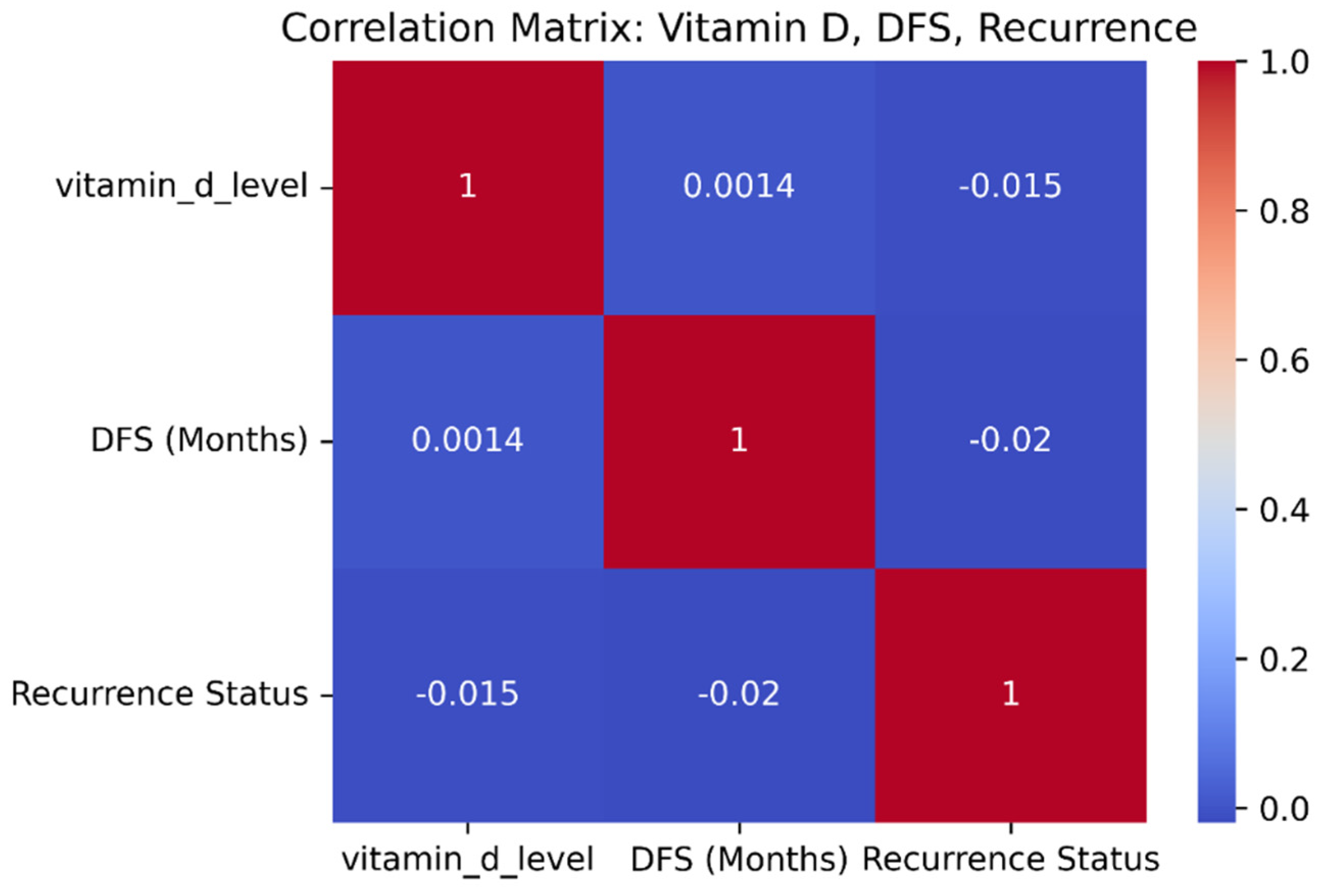 Diagnostics 15 01579 g003