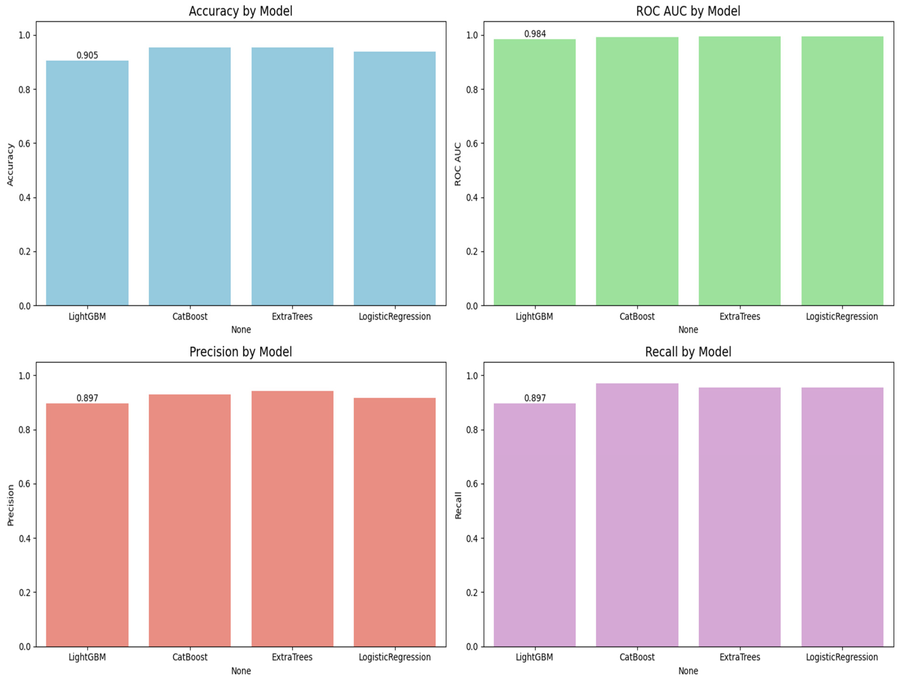 Diagnostics 15 01579 g005