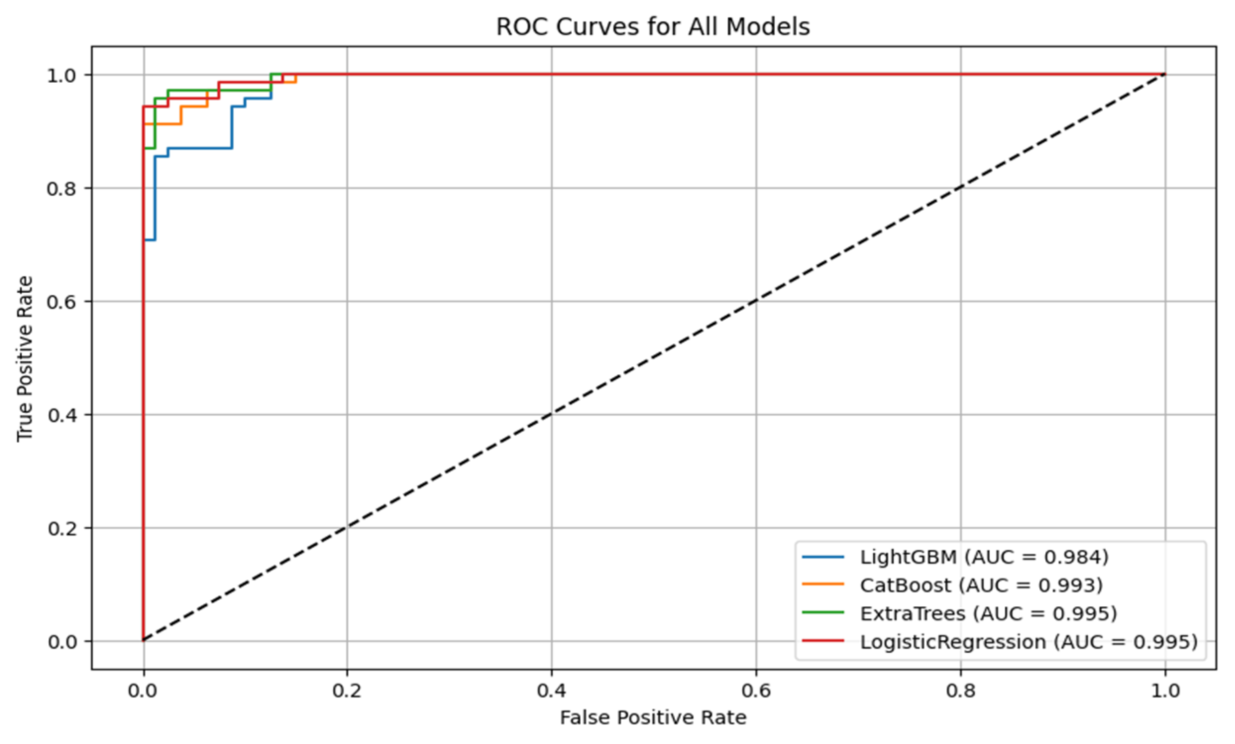 Diagnostics 15 01579 g006