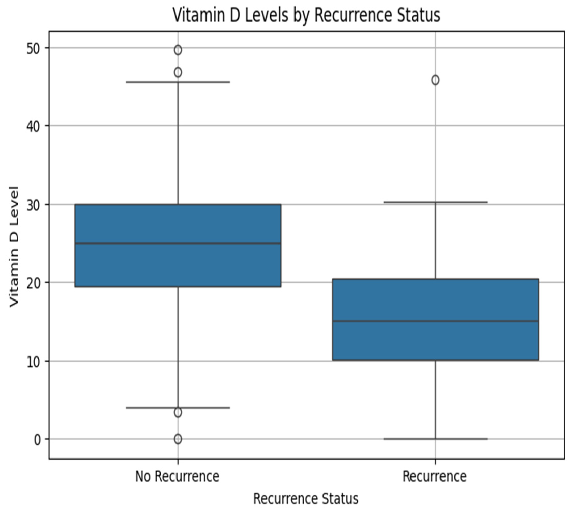 Diagnostics 15 01579 g009