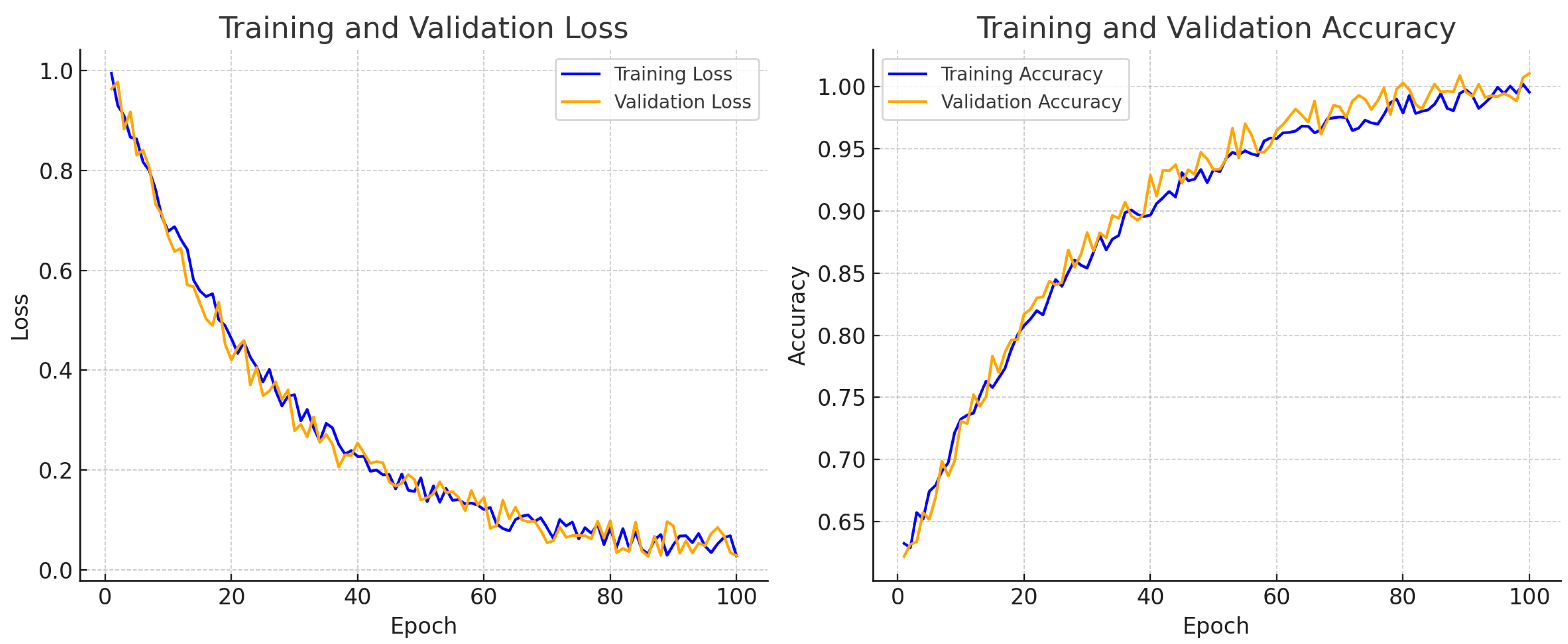 Diagnostics 15 01584 g008