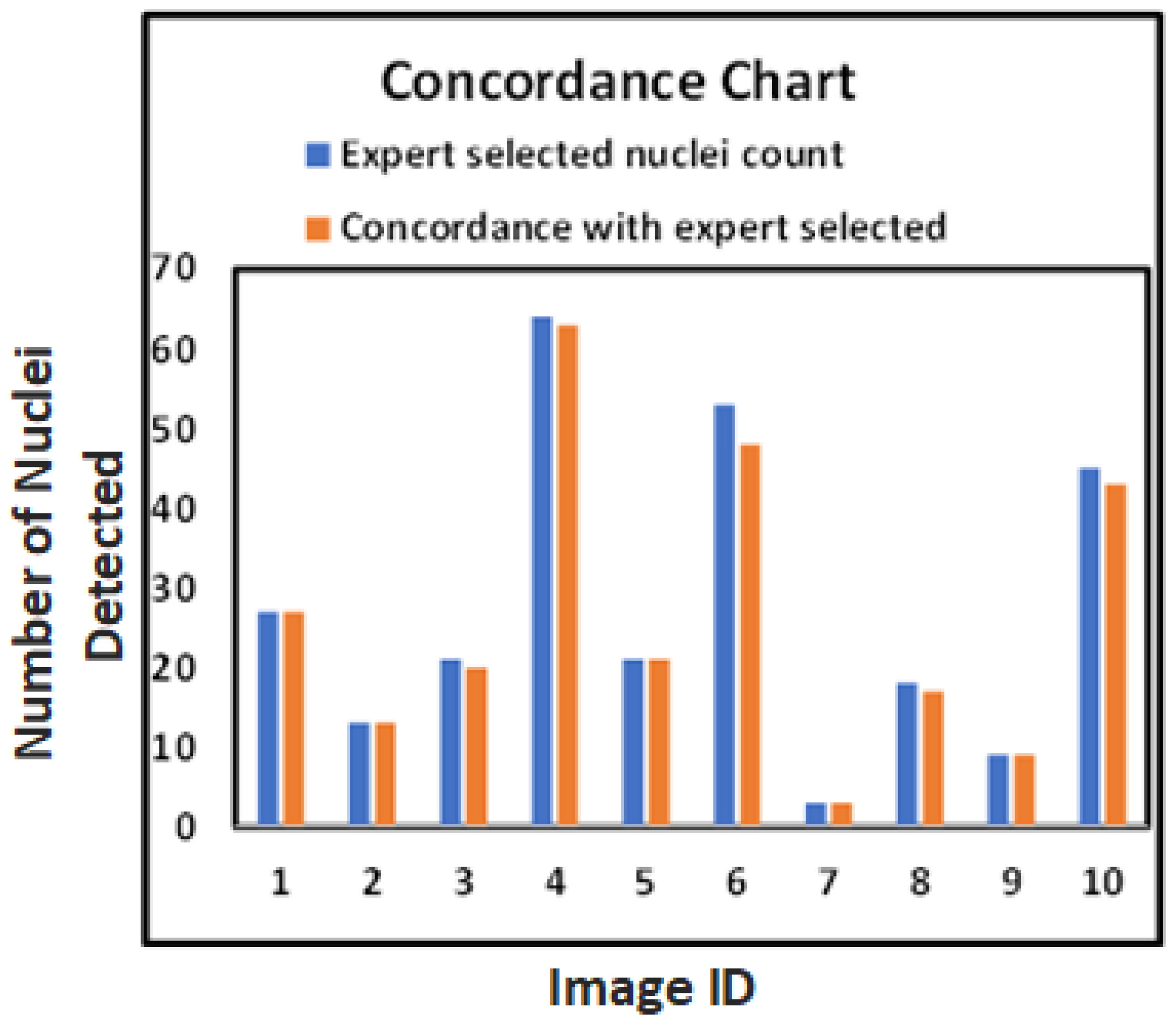 Diagnostics 15 01584 g009