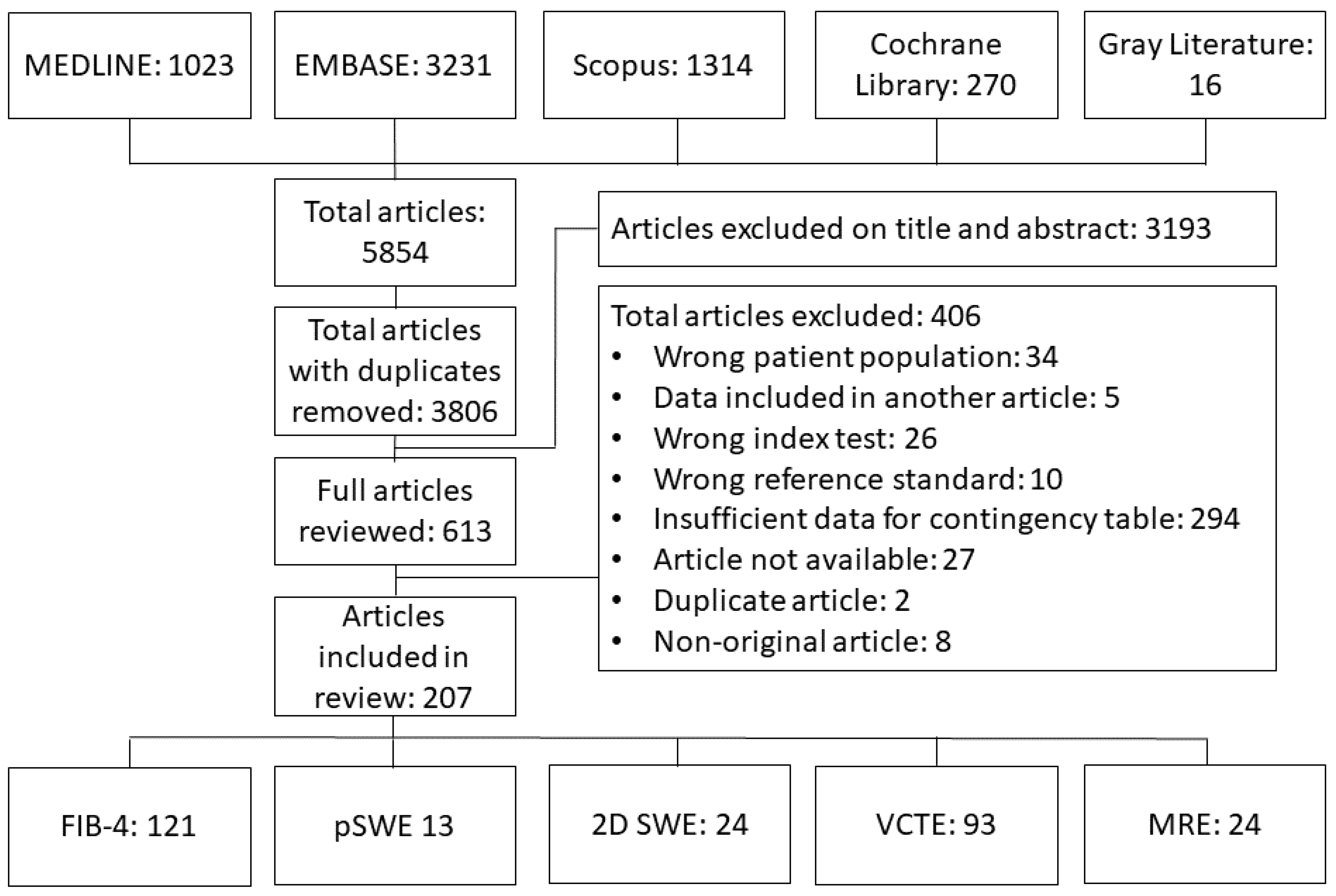 Diagnostics 15 01598 g001