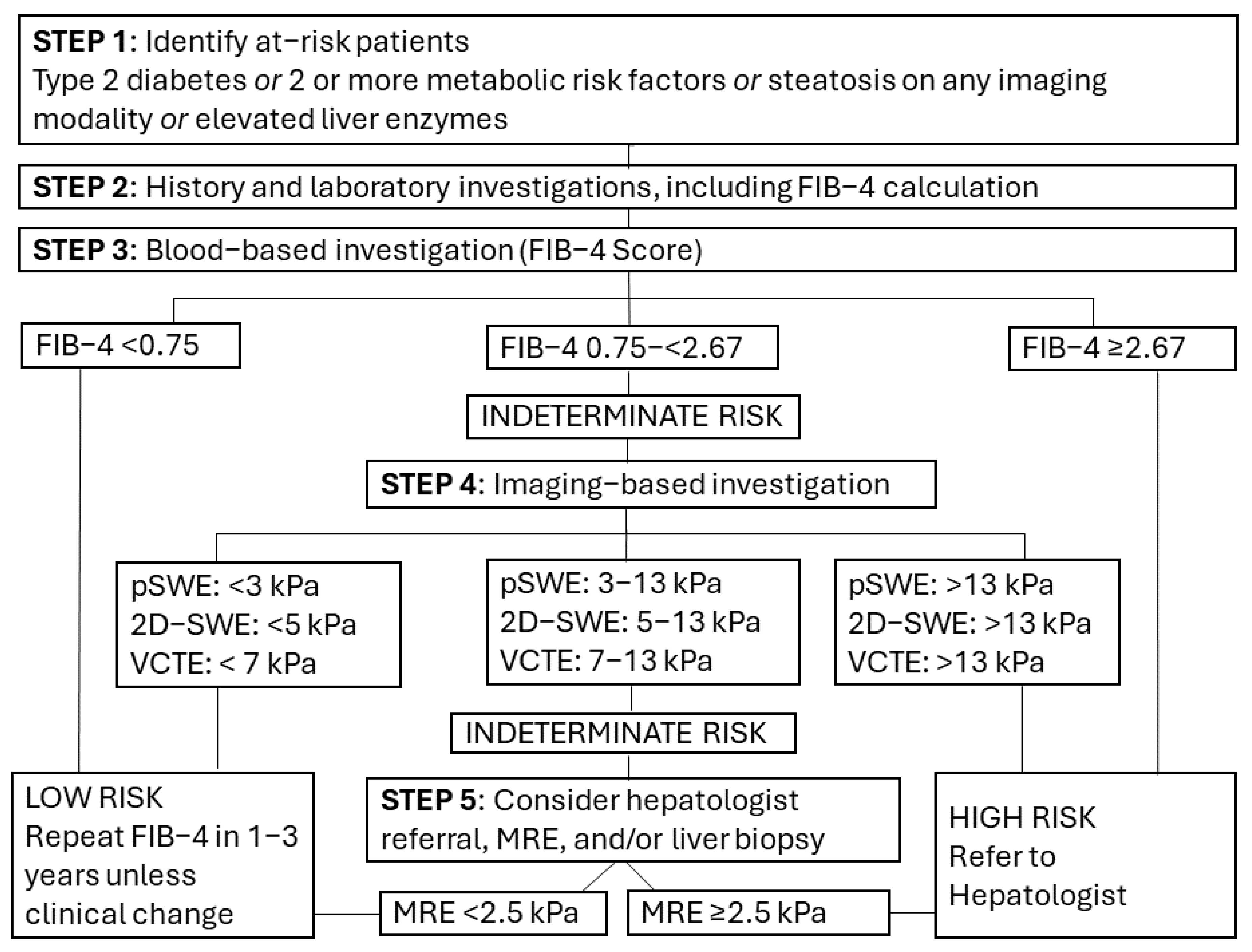 Diagnostics 15 01598 g002