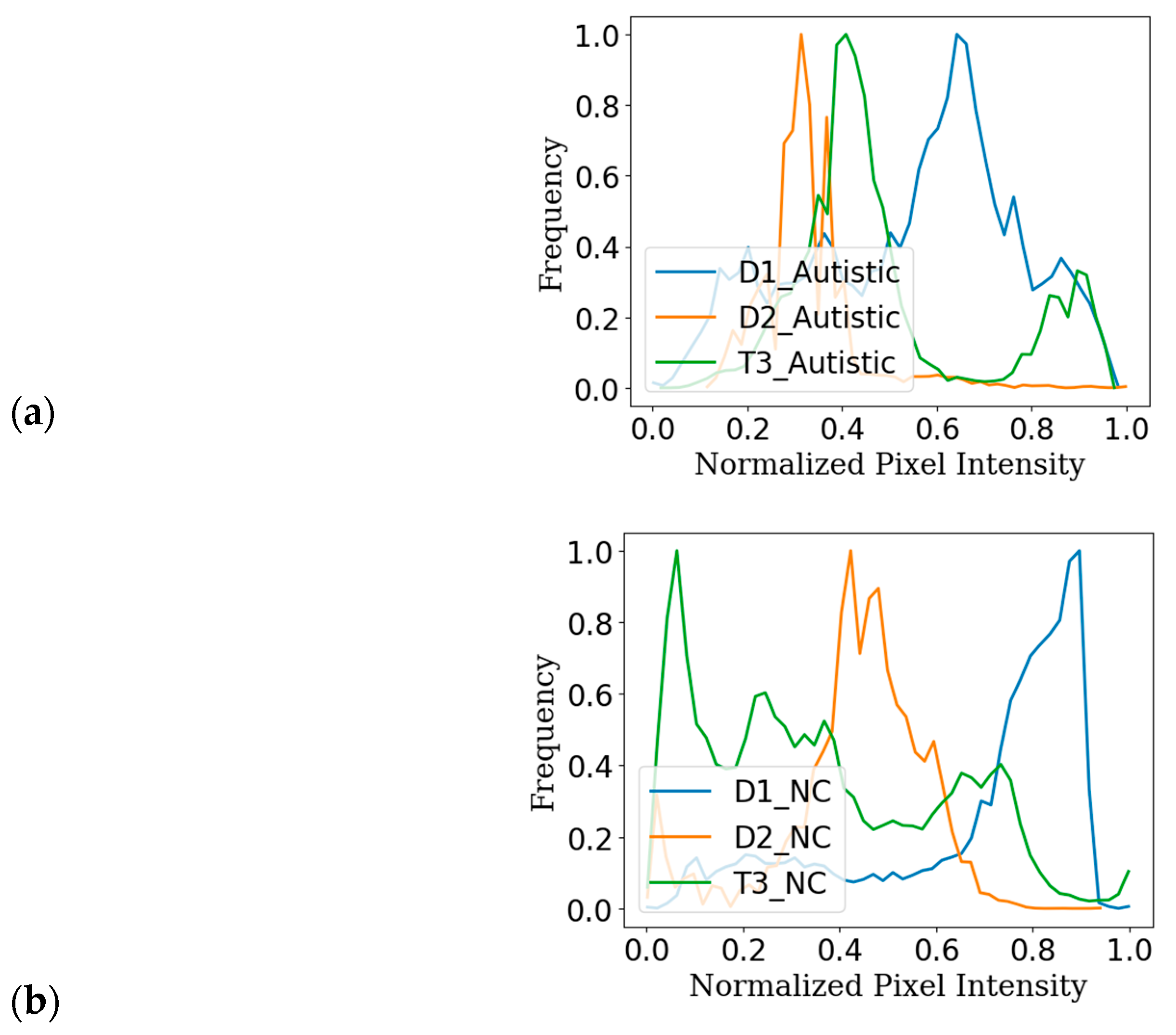 Diagnostics 15 01601 g002a