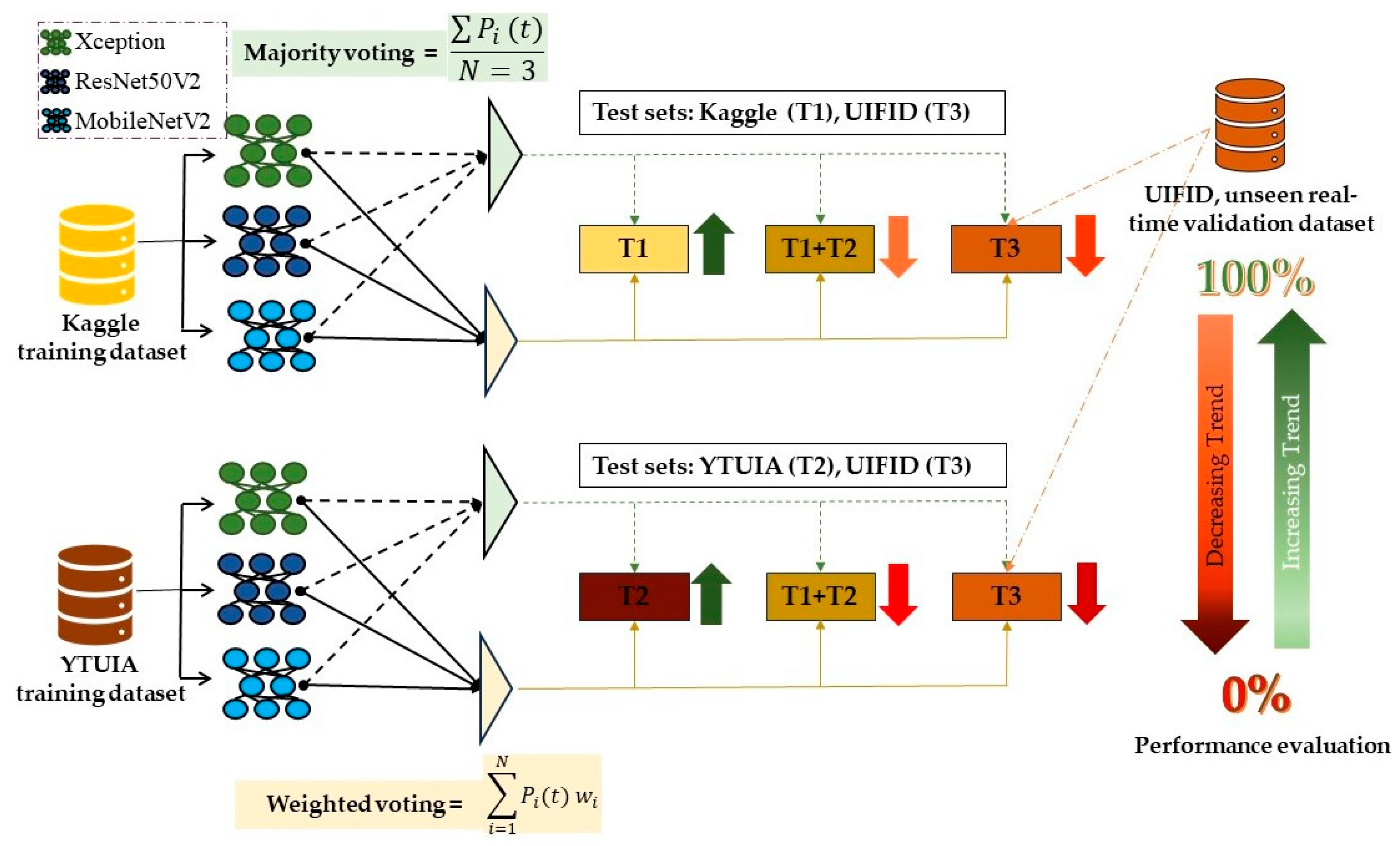 Diagnostics 15 01601 g004