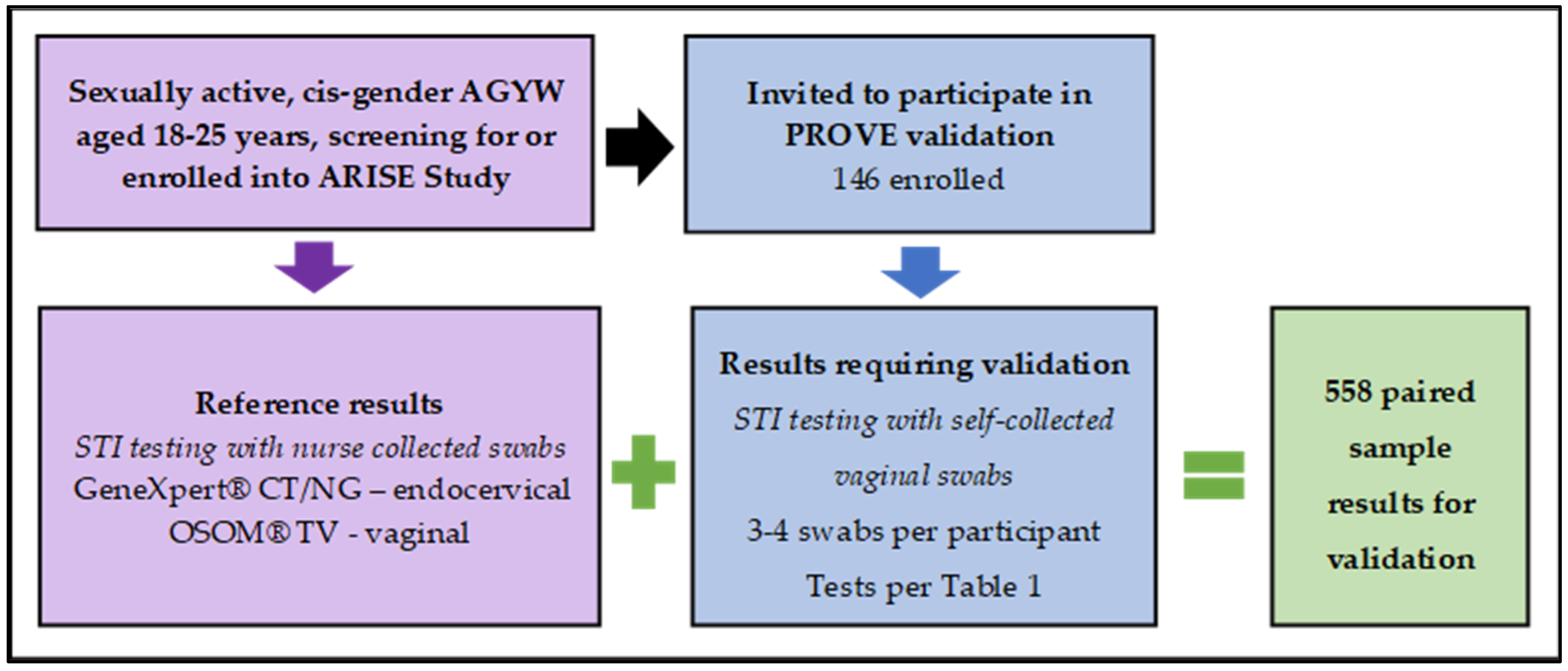 Diagnostics 15 01604 g001