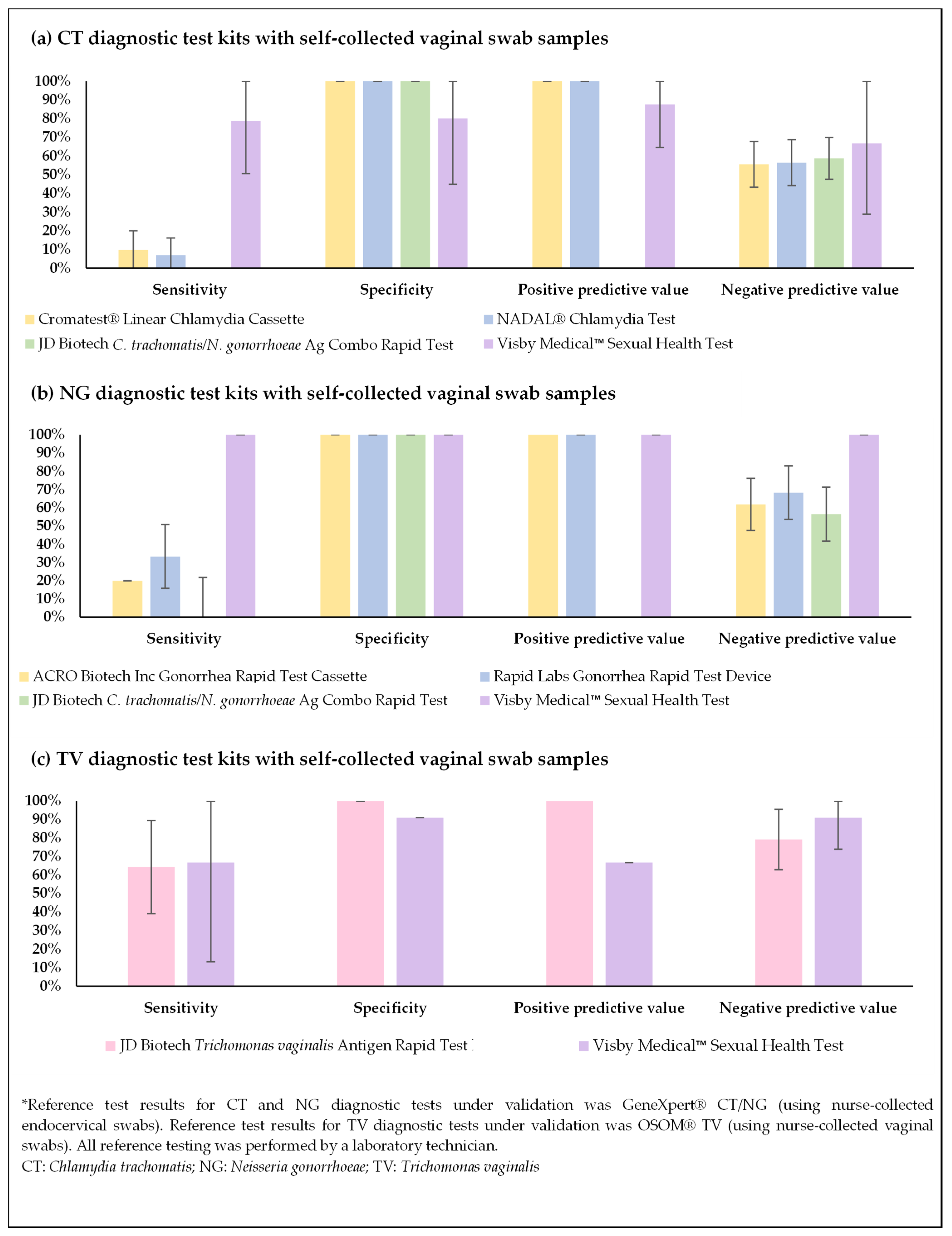 Diagnostics 15 01604 g002