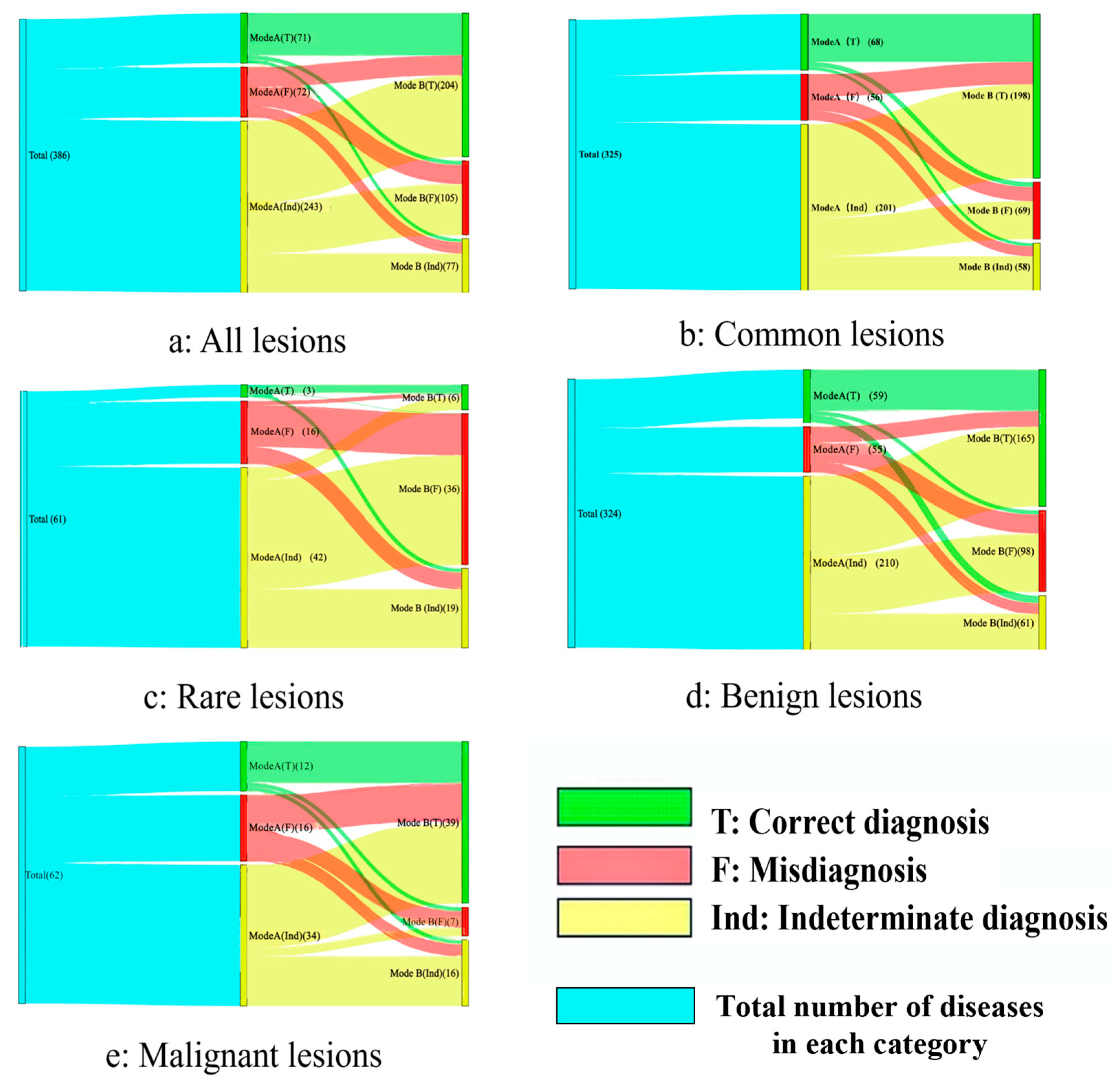 Diagnostics 15 01605 g002 Diagnostics 15 01605 g002