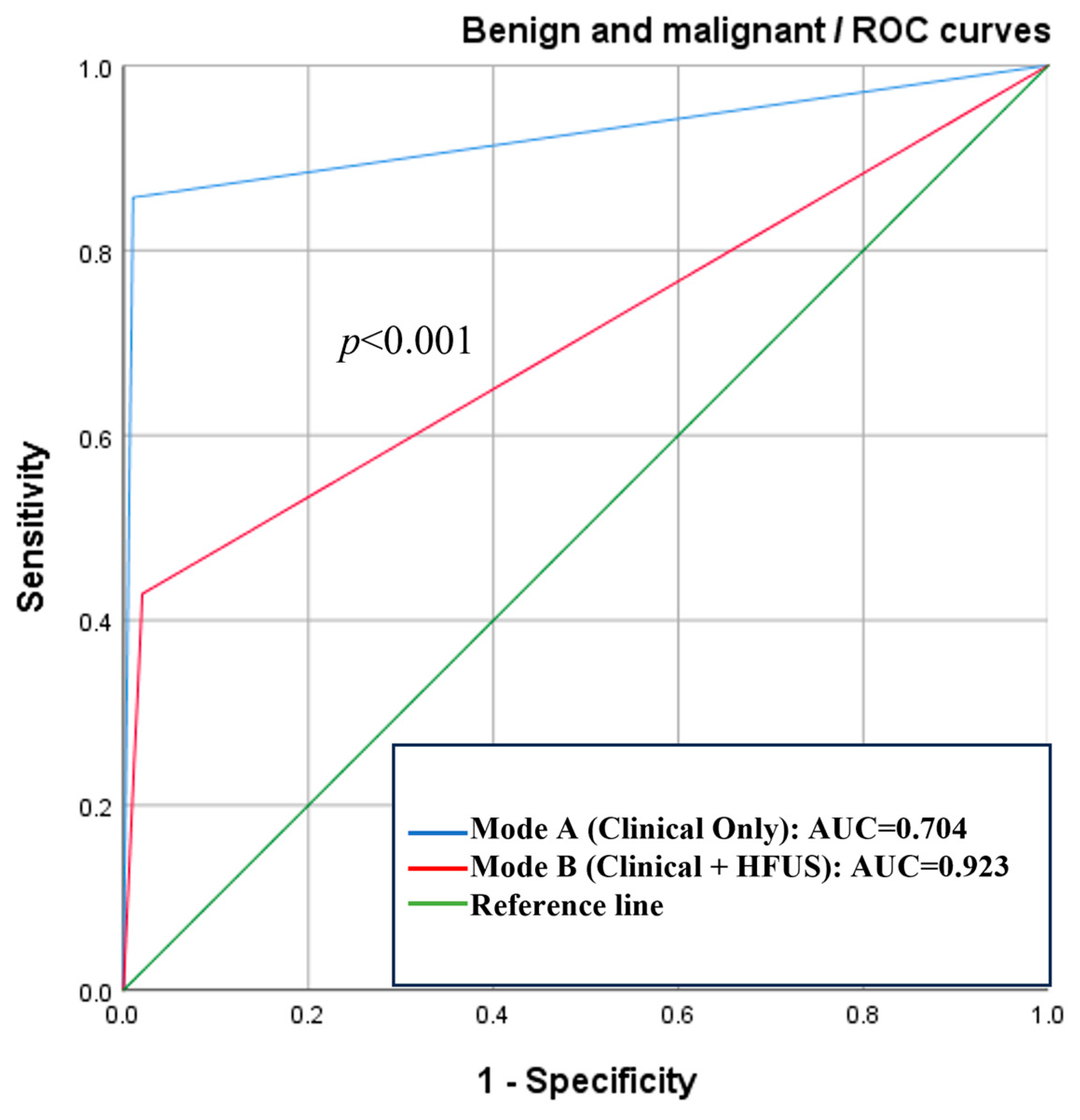 Diagnostics 15 01605 g004 Diagnostics 15 01605 g004
