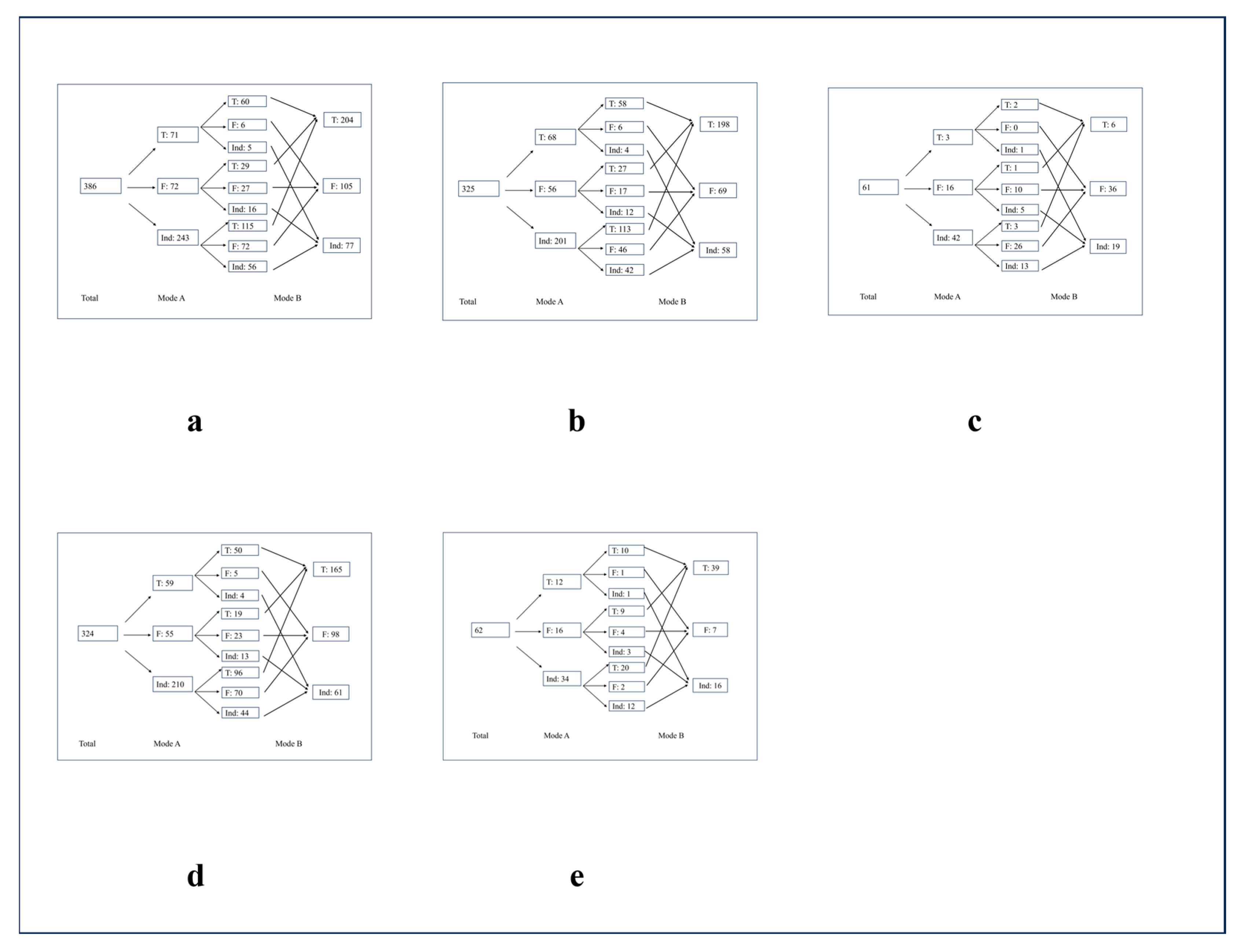 Diagnostics 15 01605 g0a1 Diagnostics 15 01605 g0a1