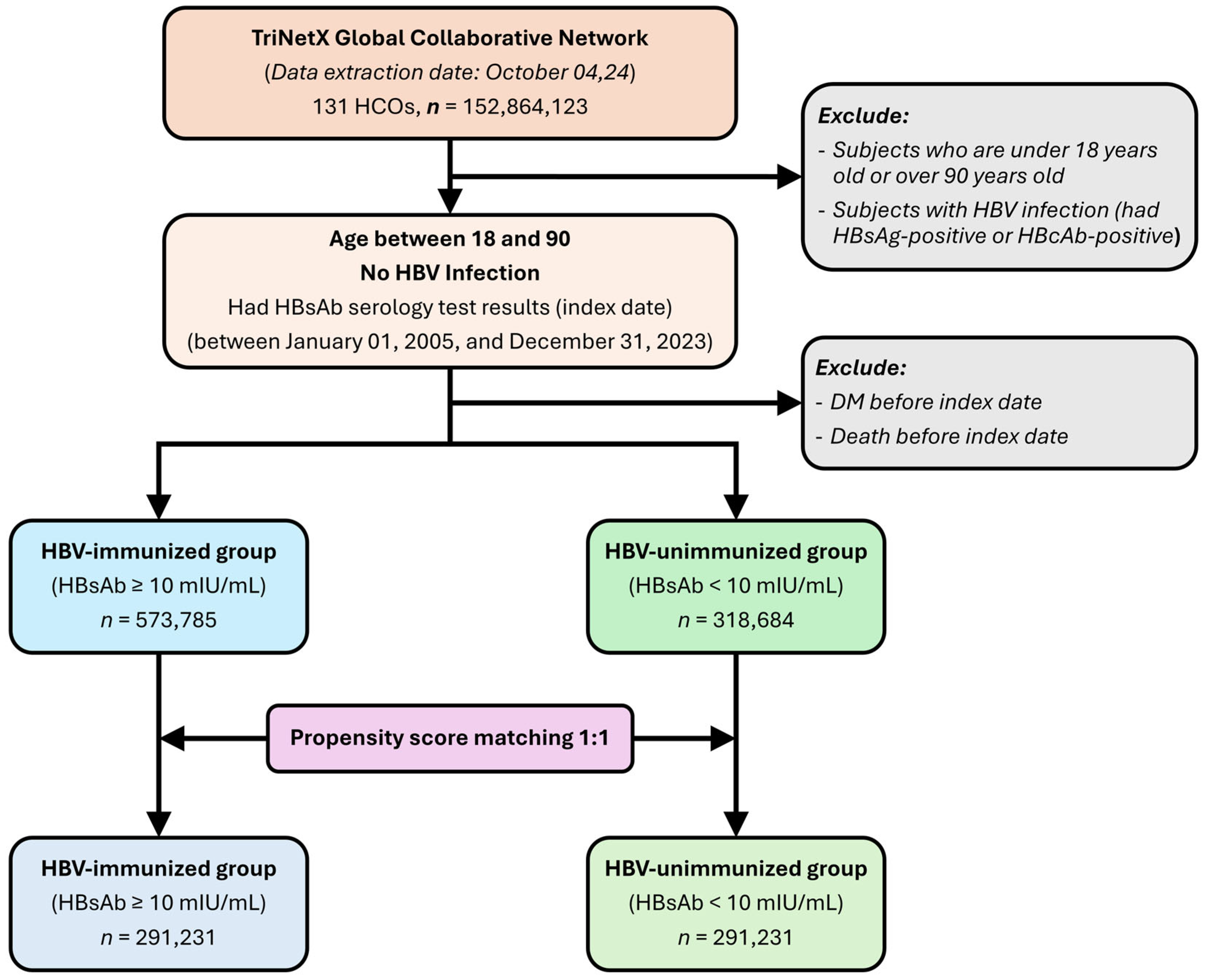 Diagnostics 15 01610 g001